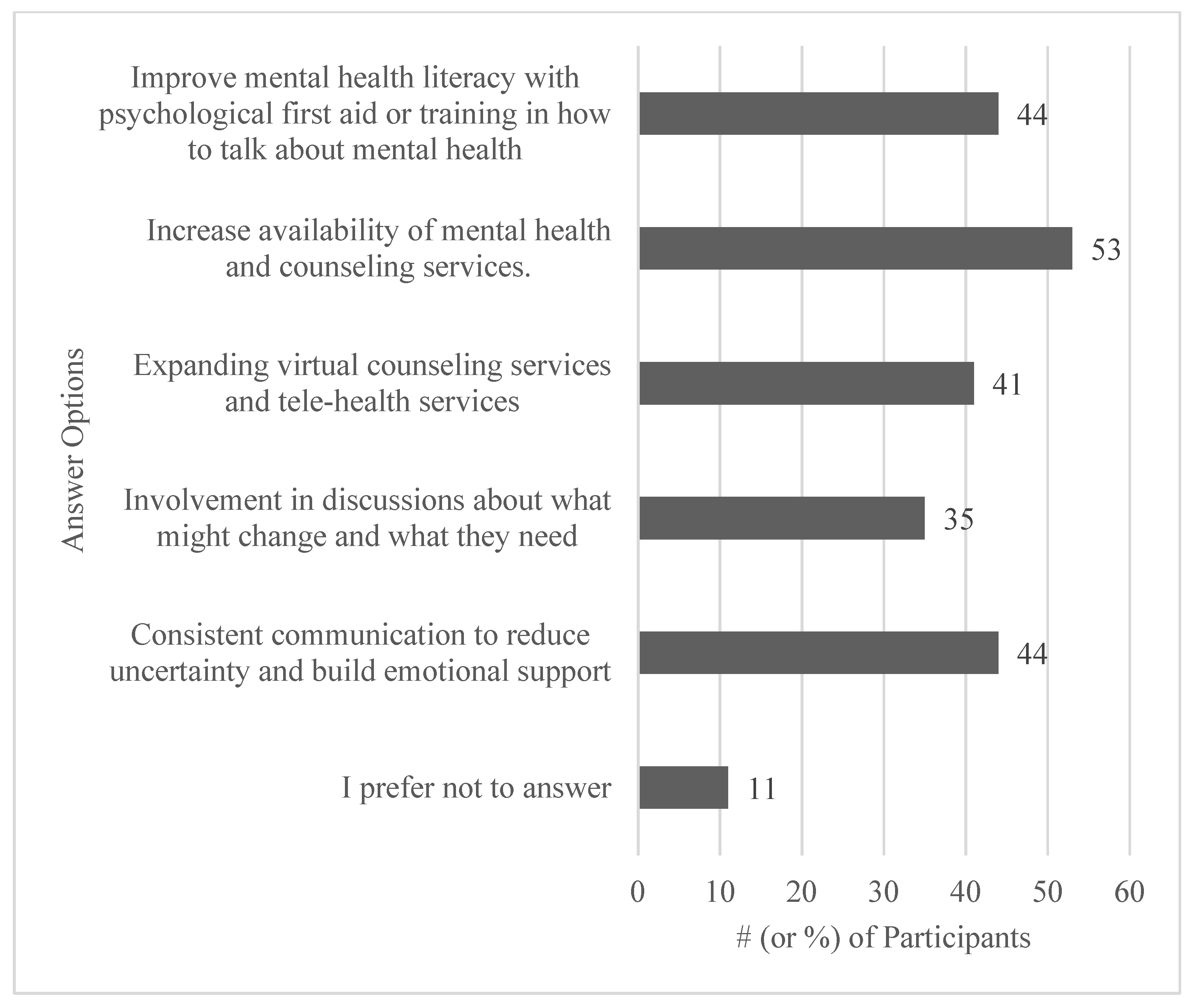 Future 02 00014 g001