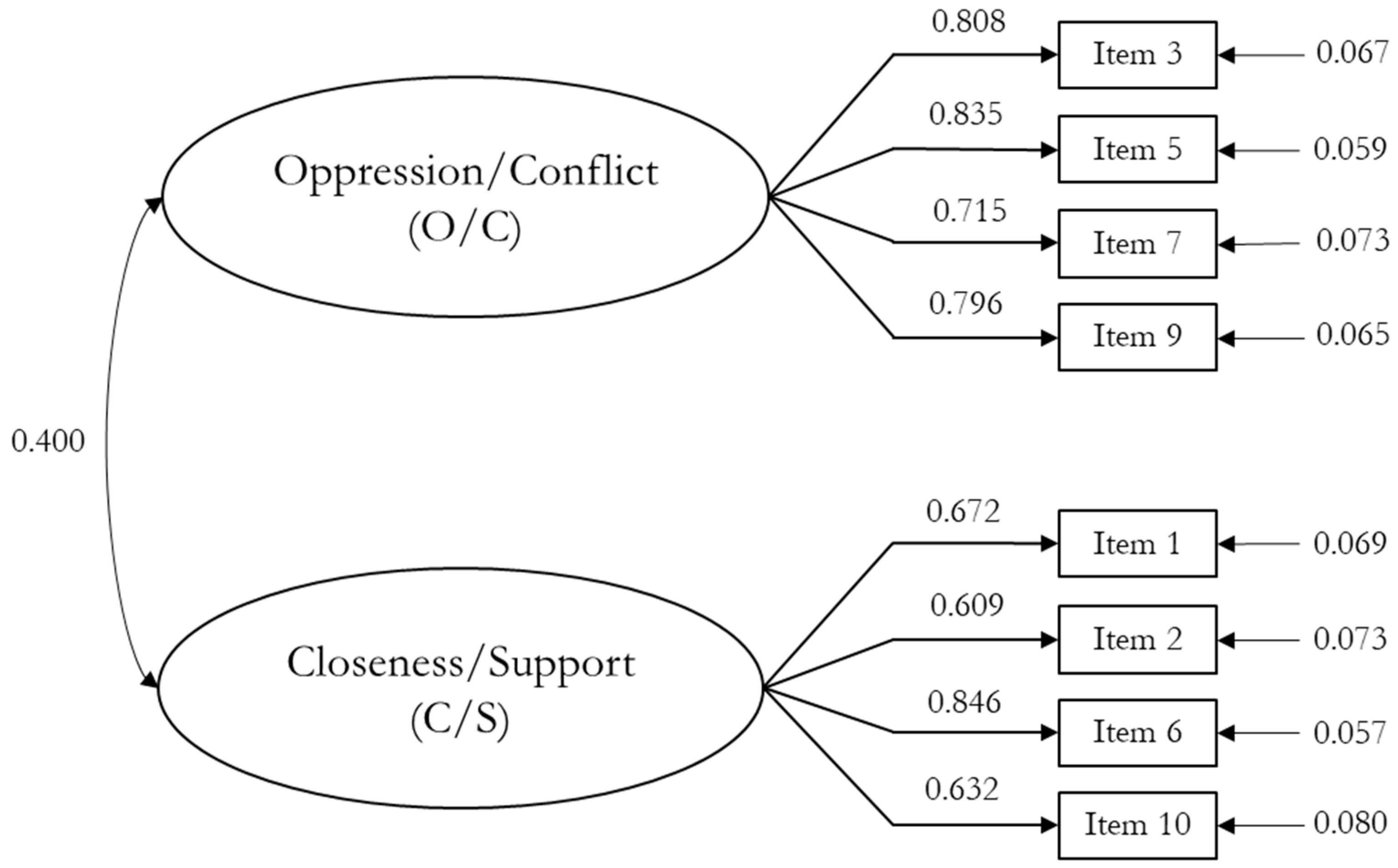 Future 03 00002 g001