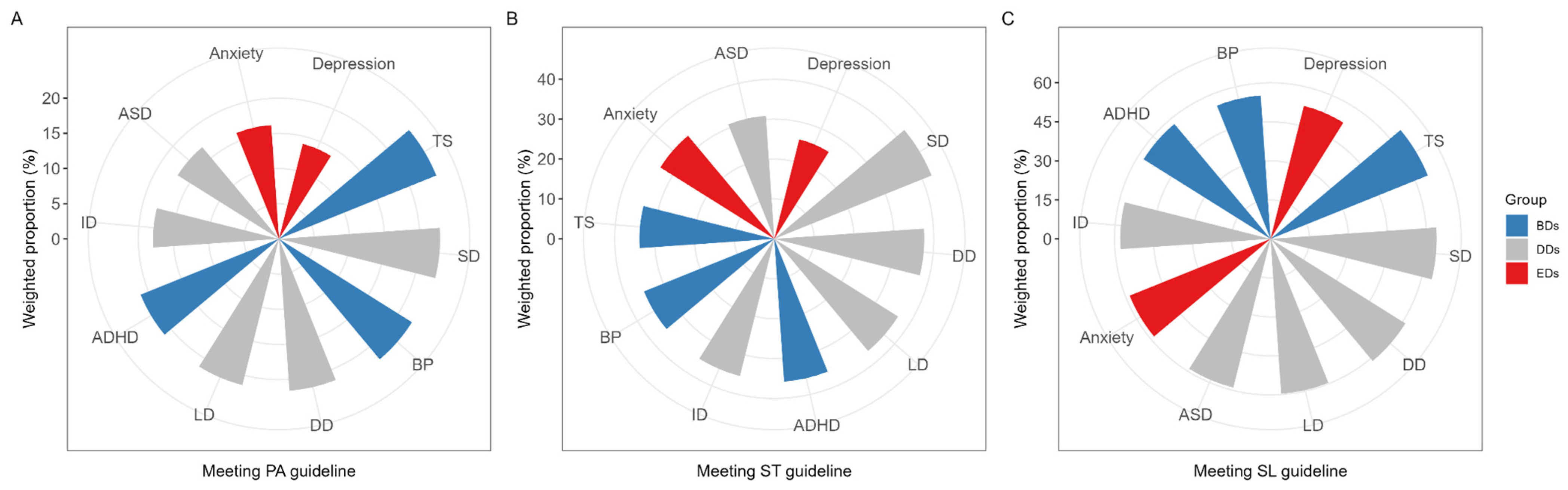 Future 03 00006 g001