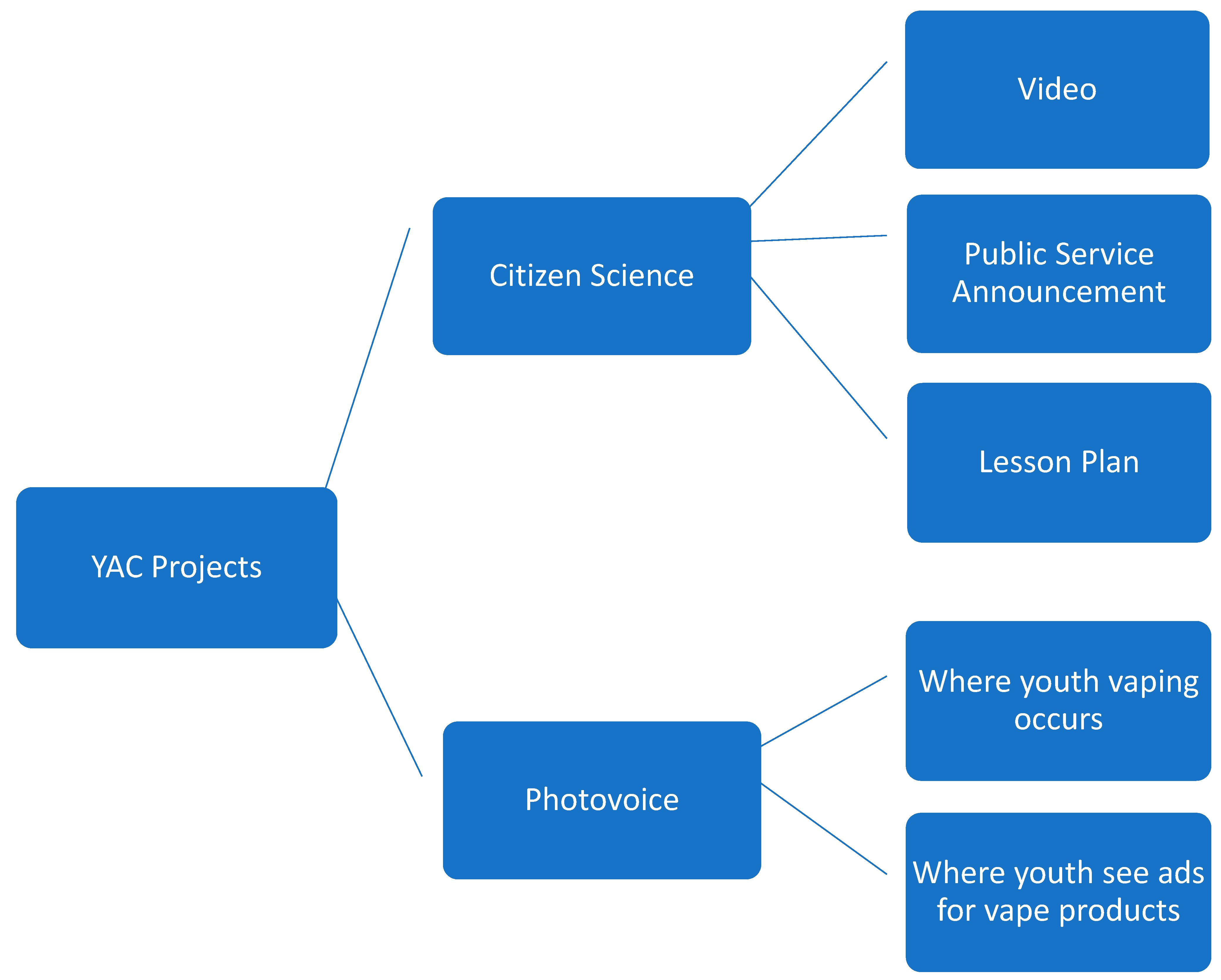 Future 03 00008 g001