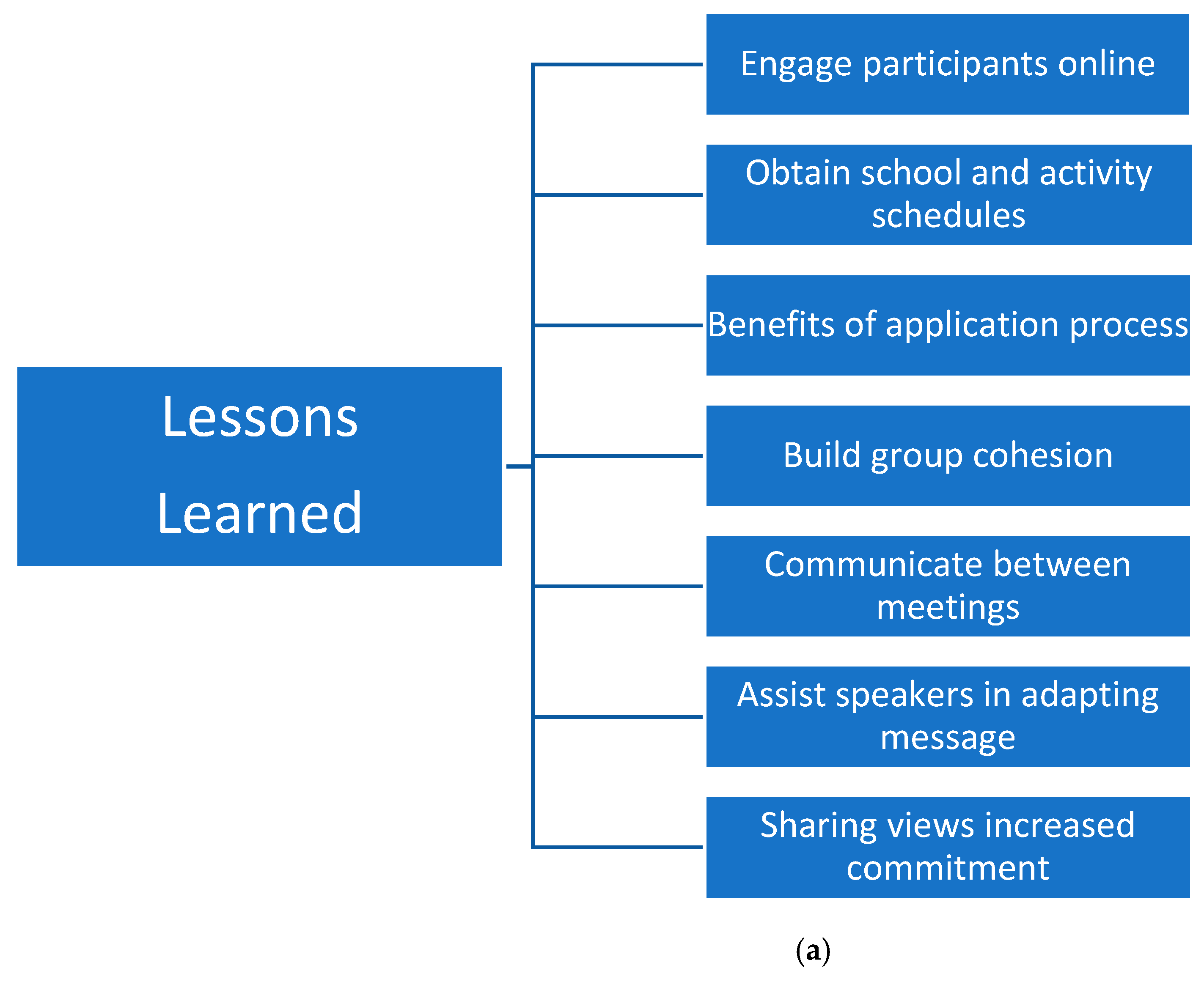 Future 03 00008 g002a