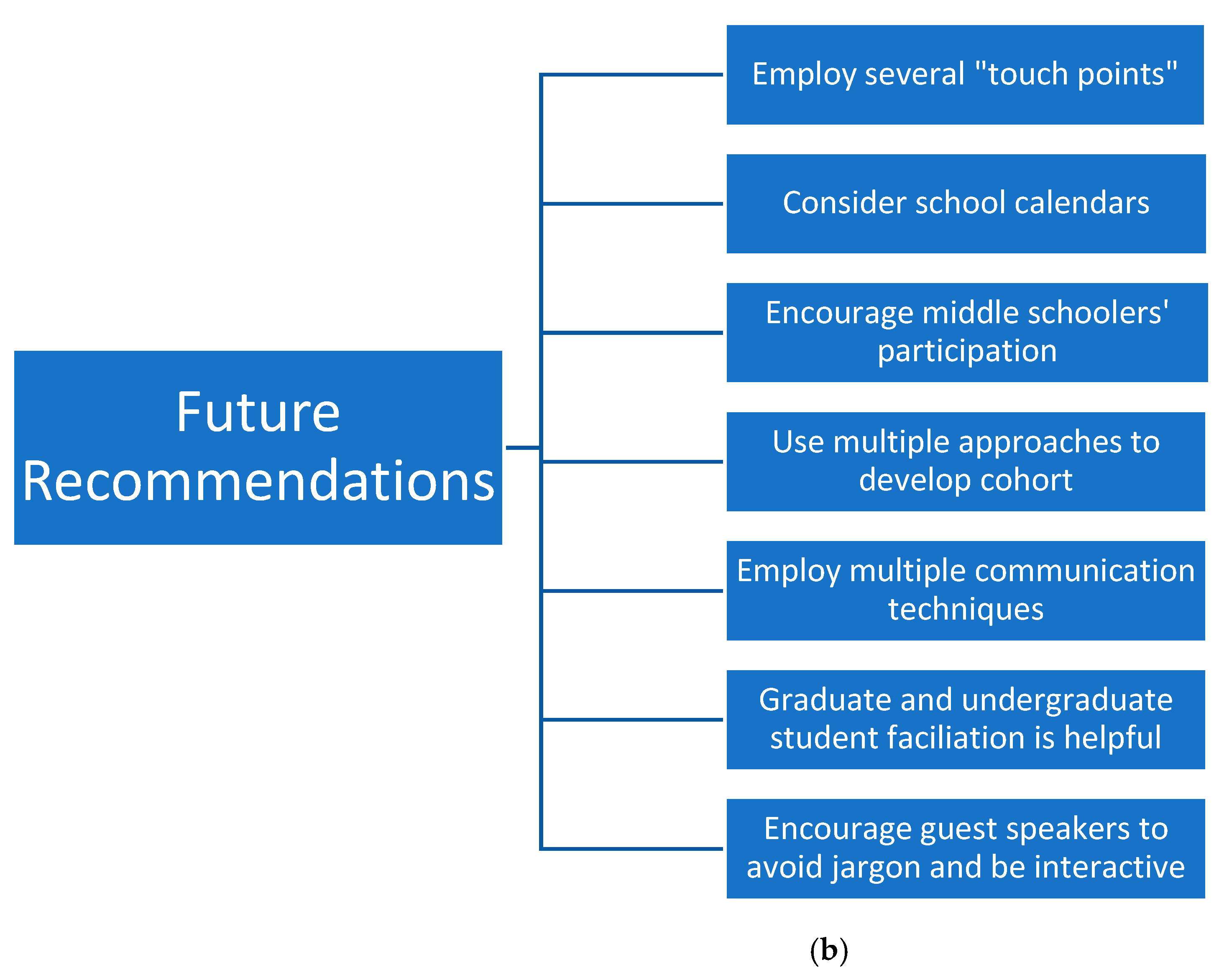 Future 03 00008 g002b