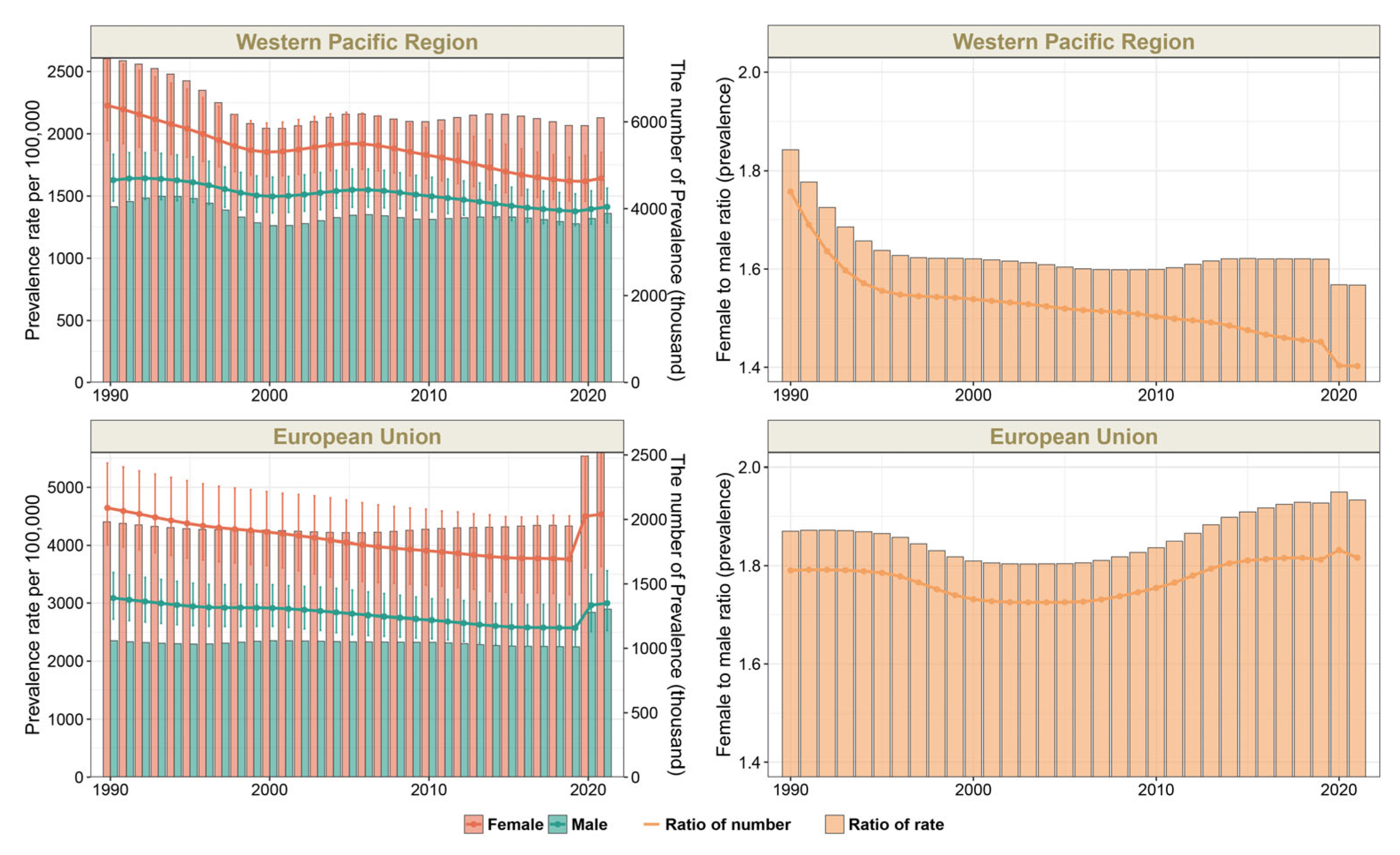 Future 03 00010 g001