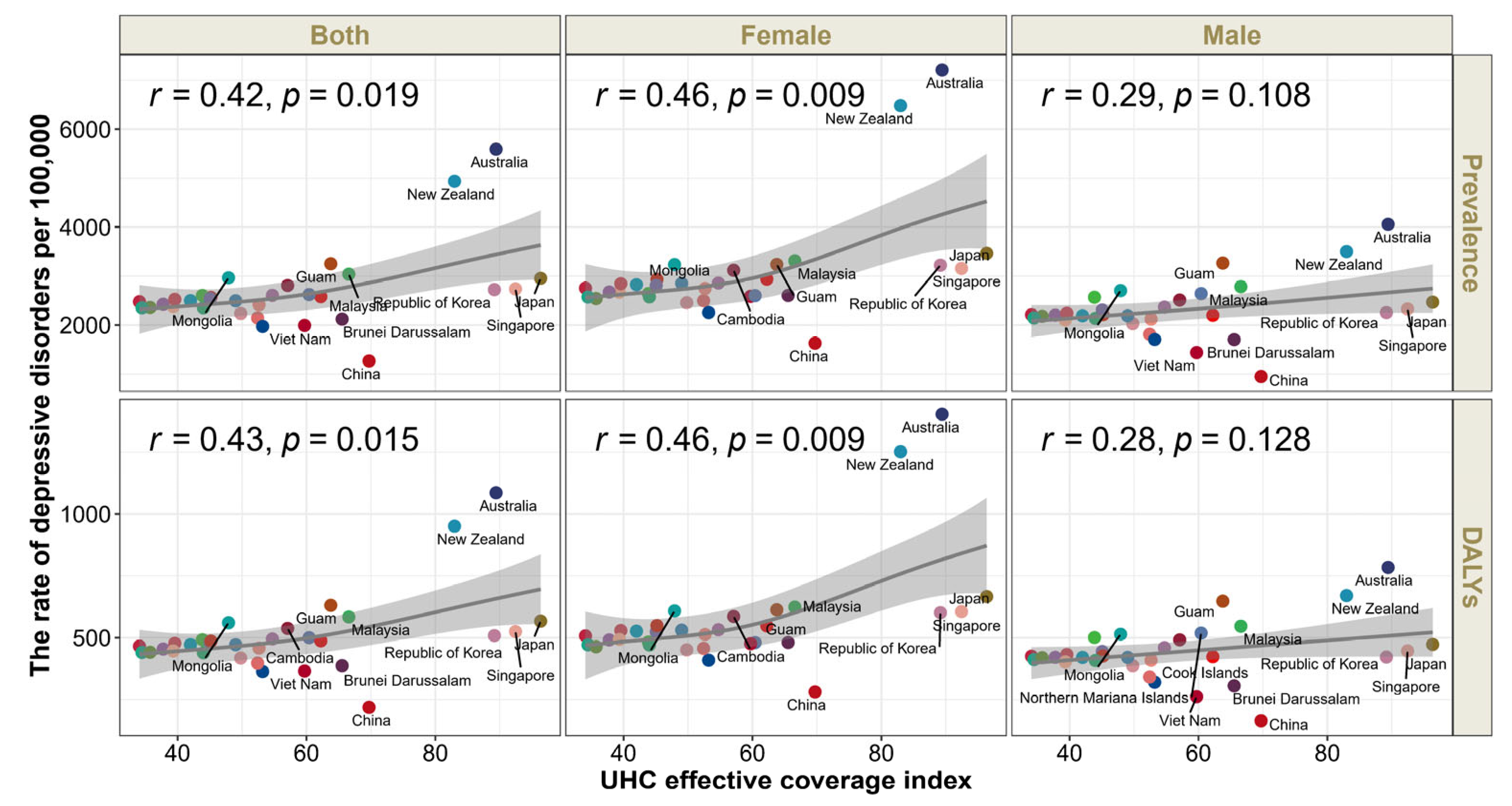 Future 03 00010 g003