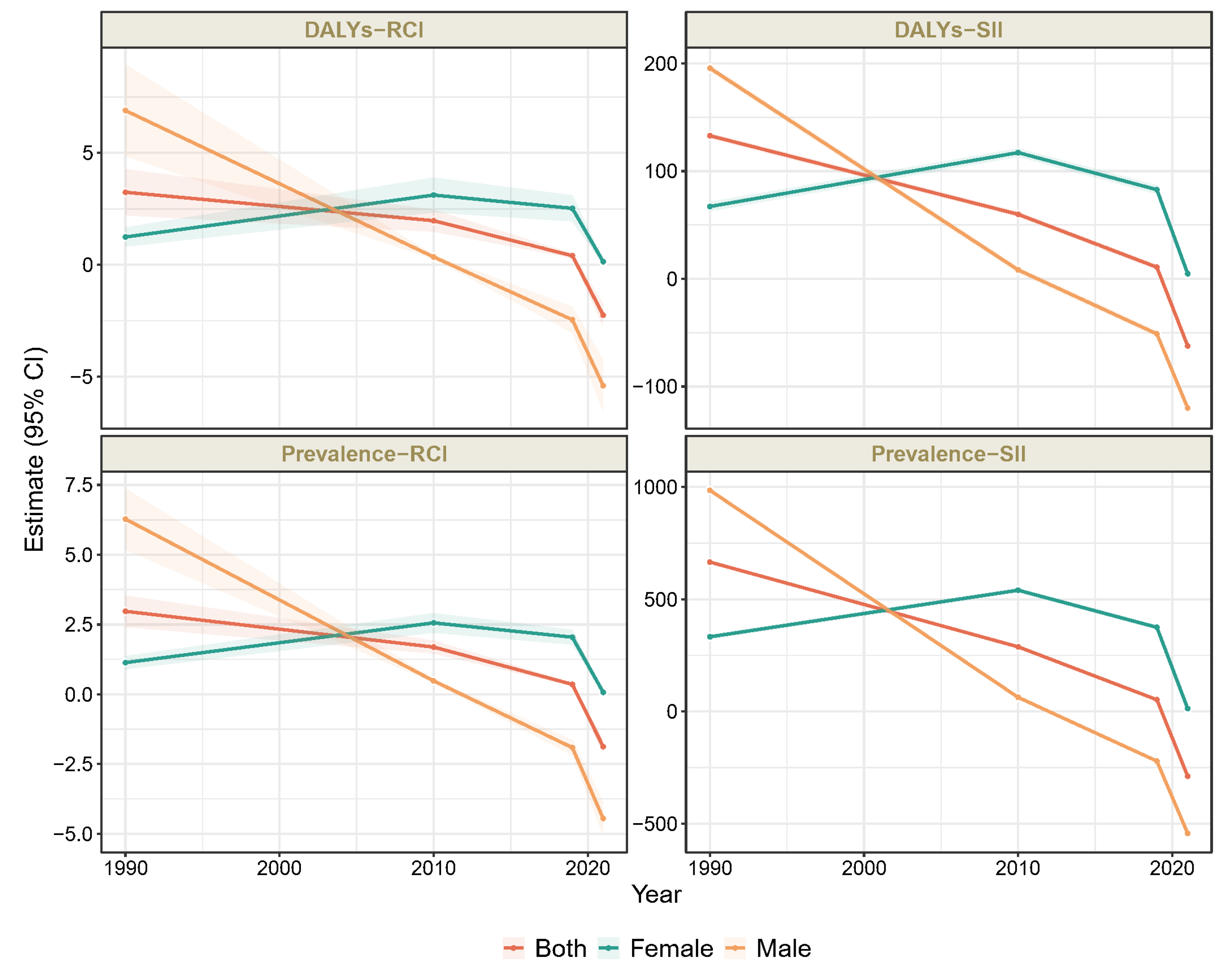 Future 03 00010 g004