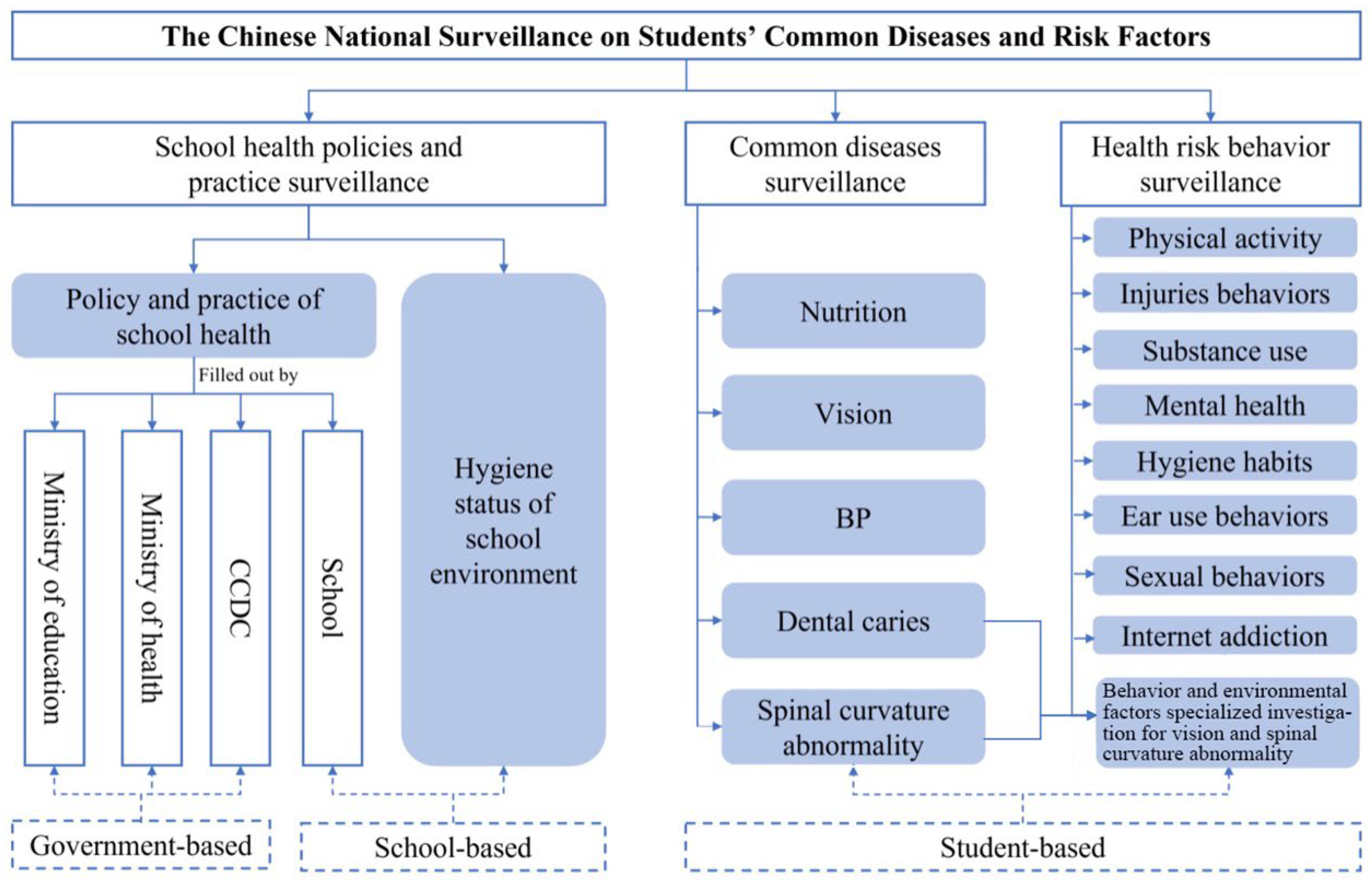 Future 03 00012 g002
