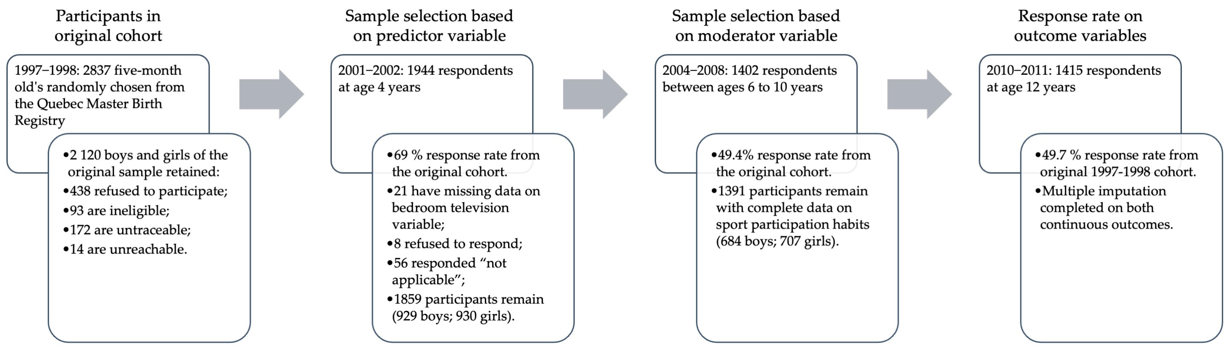 Future 03 00019 g001 Future 03 00019 g001