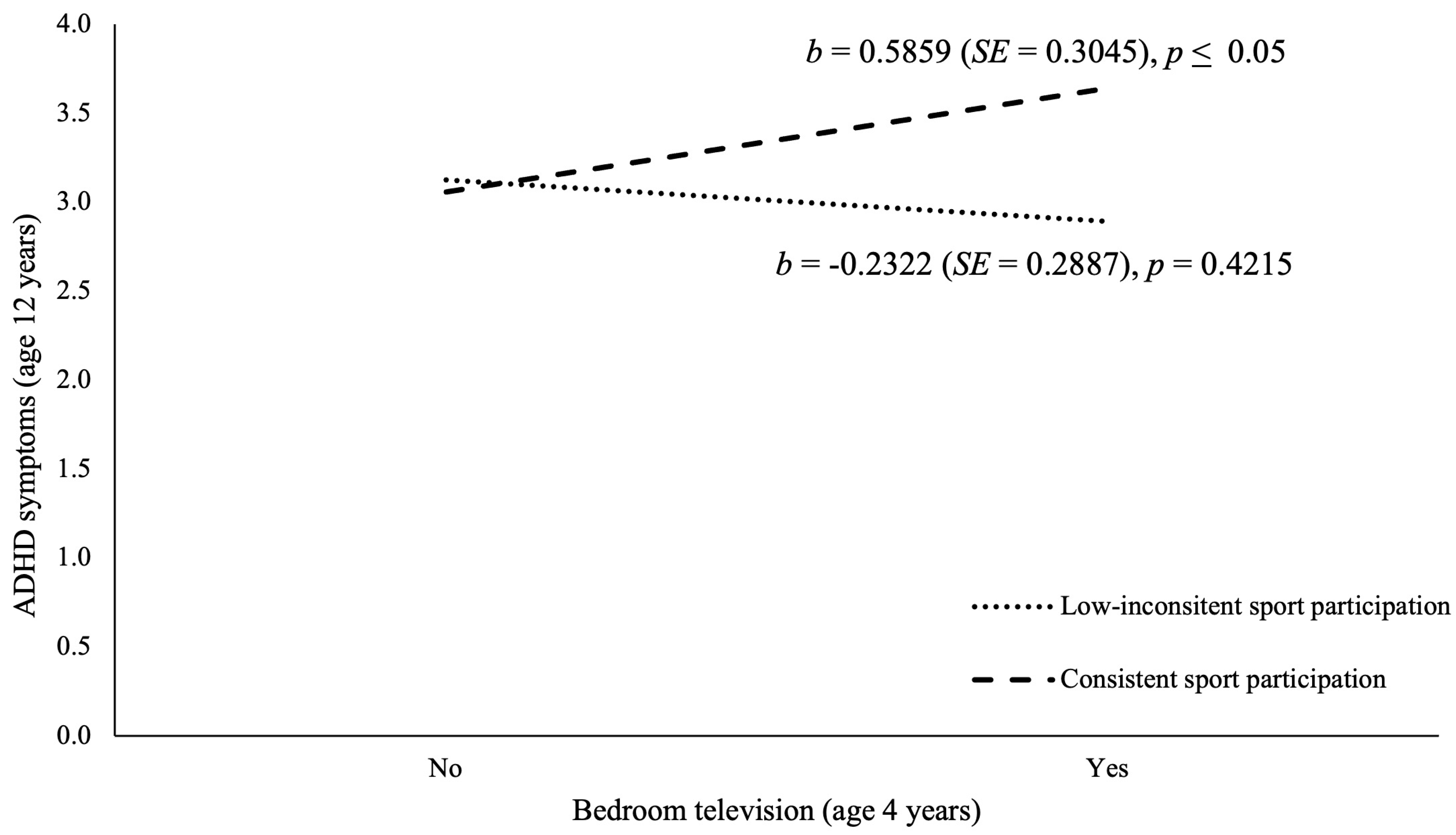 Future 03 00019 g003 Future 03 00019 g003