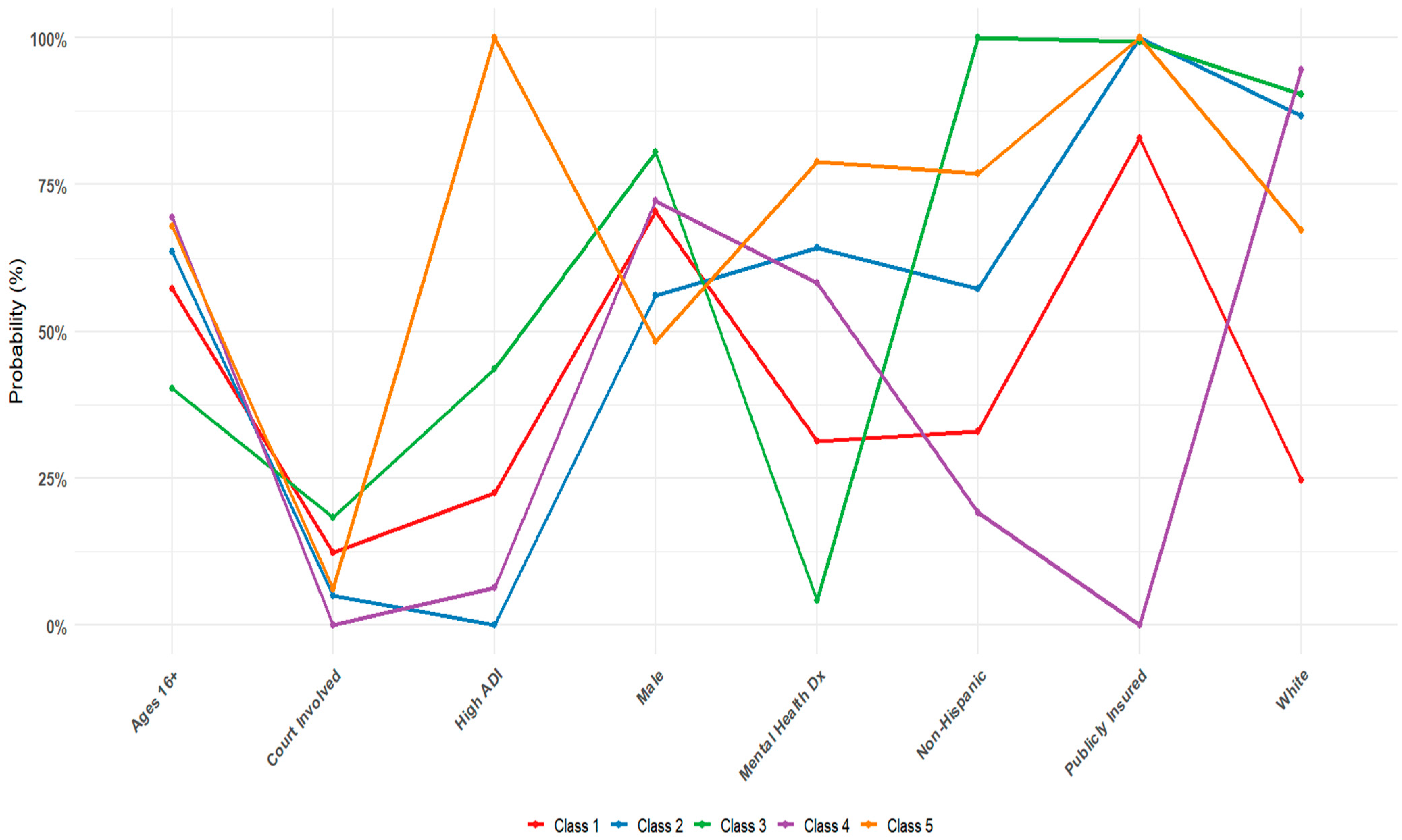 Future 03 00025 g002