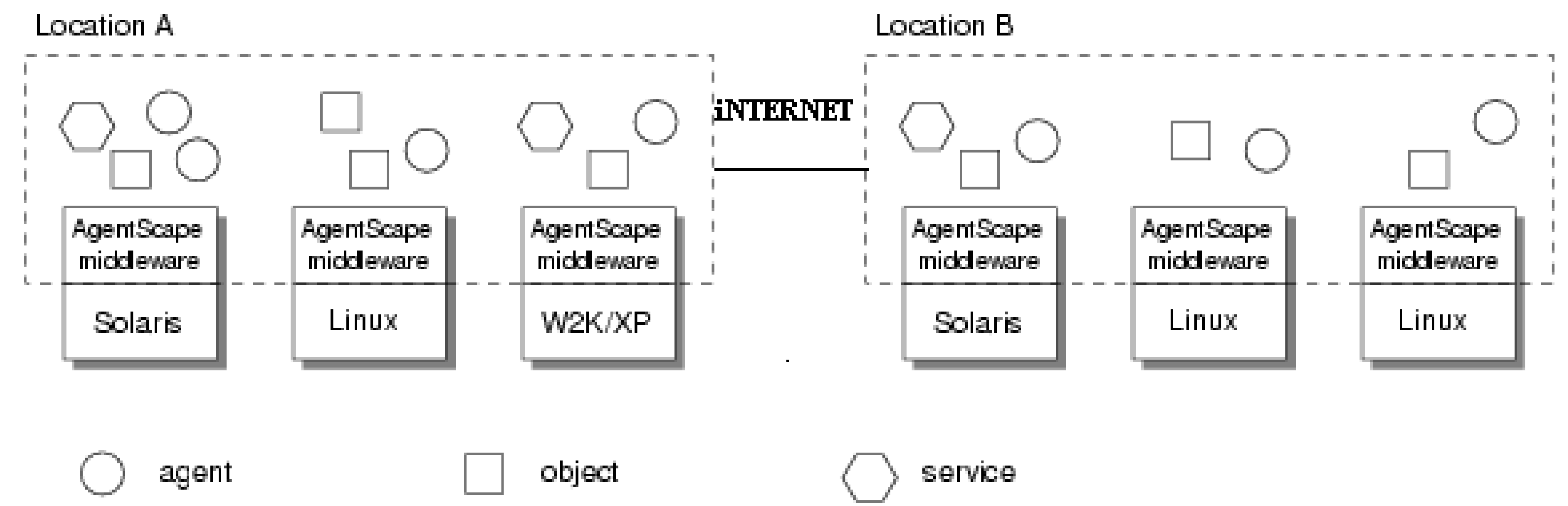 Futureinternet 01 00014 g007