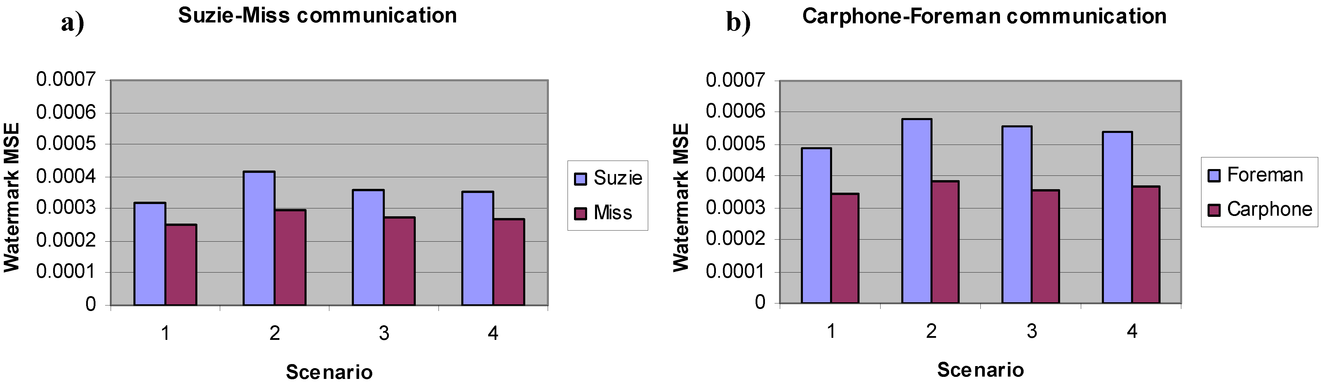 Futureinternet 02 00060 g003 1024