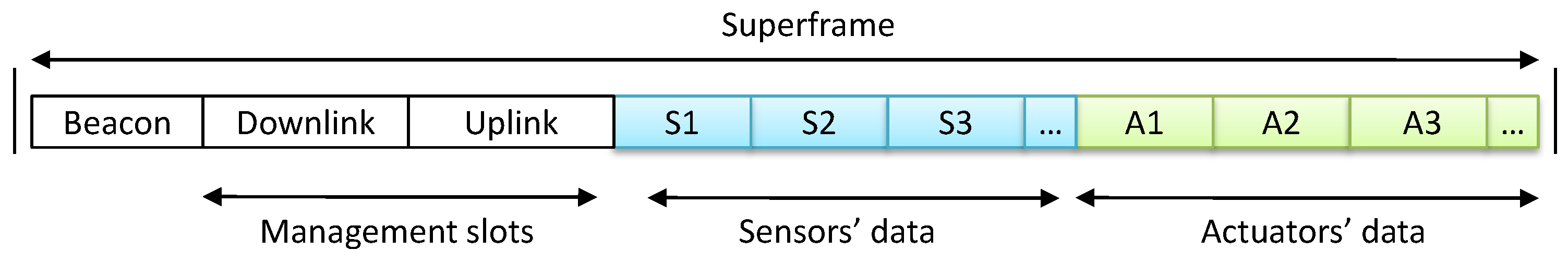 Future Internet Free Full Text Survey On Wireless Sensor - 