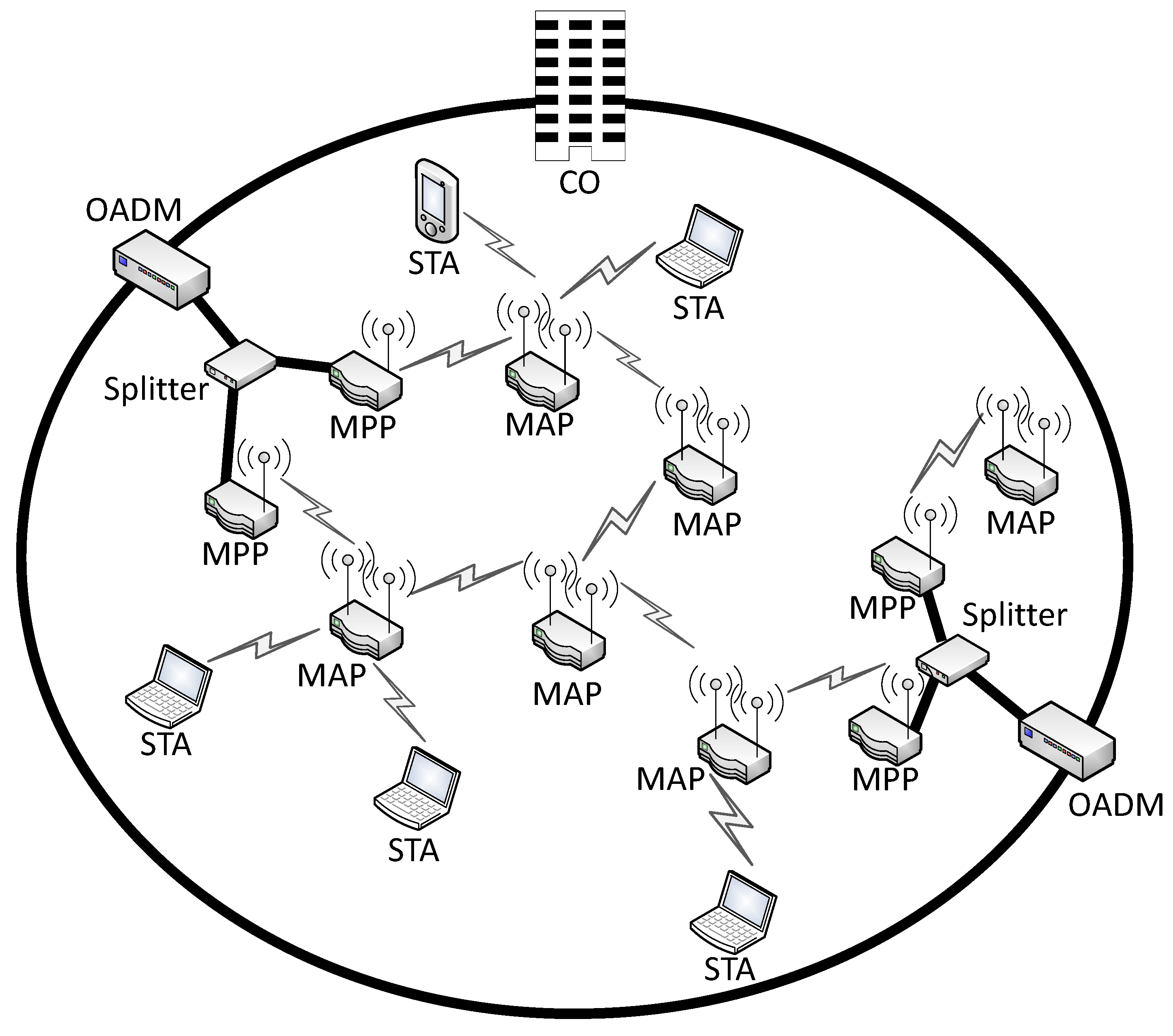 Futureinternet 02 00126 g005