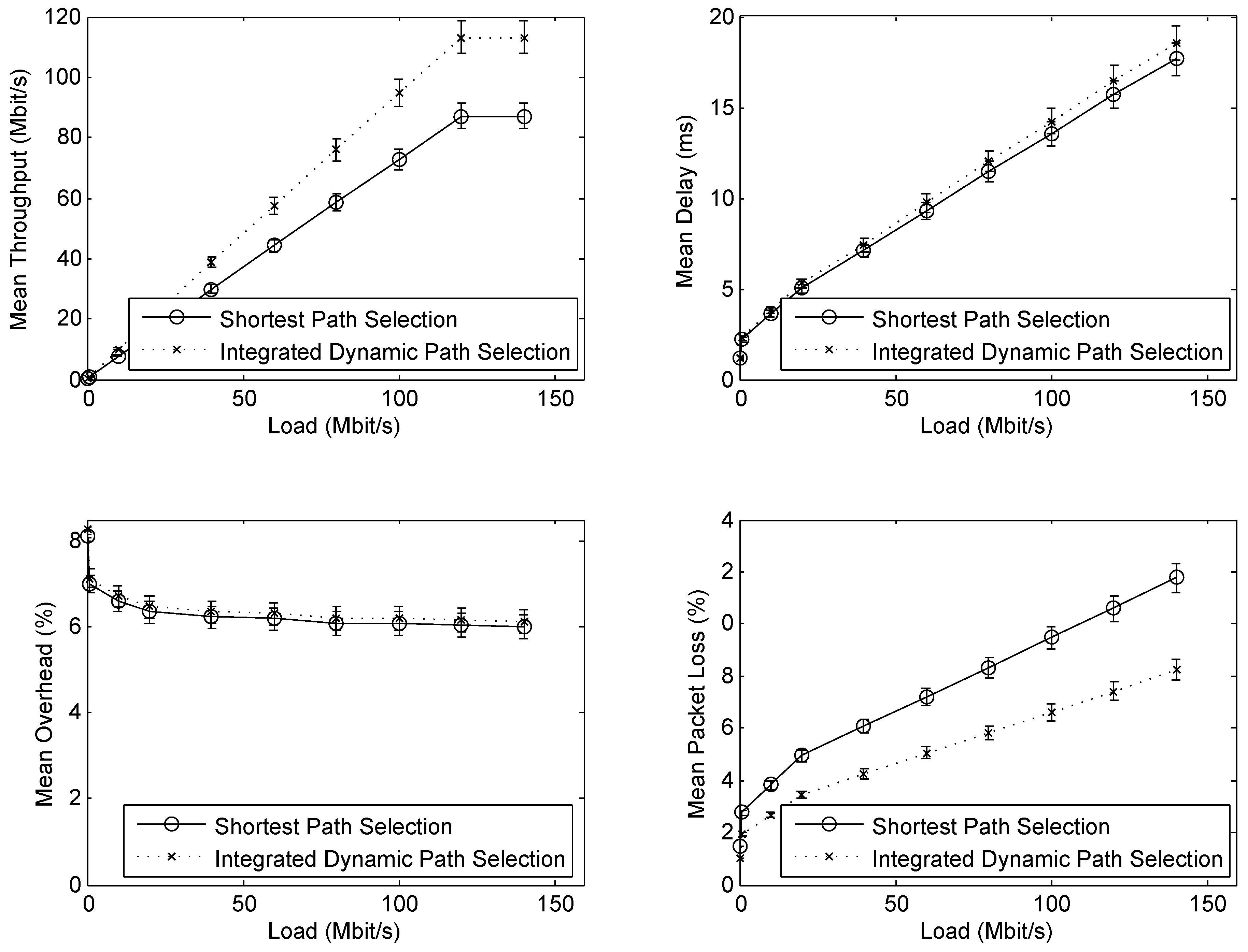 Futureinternet 02 00126 g014