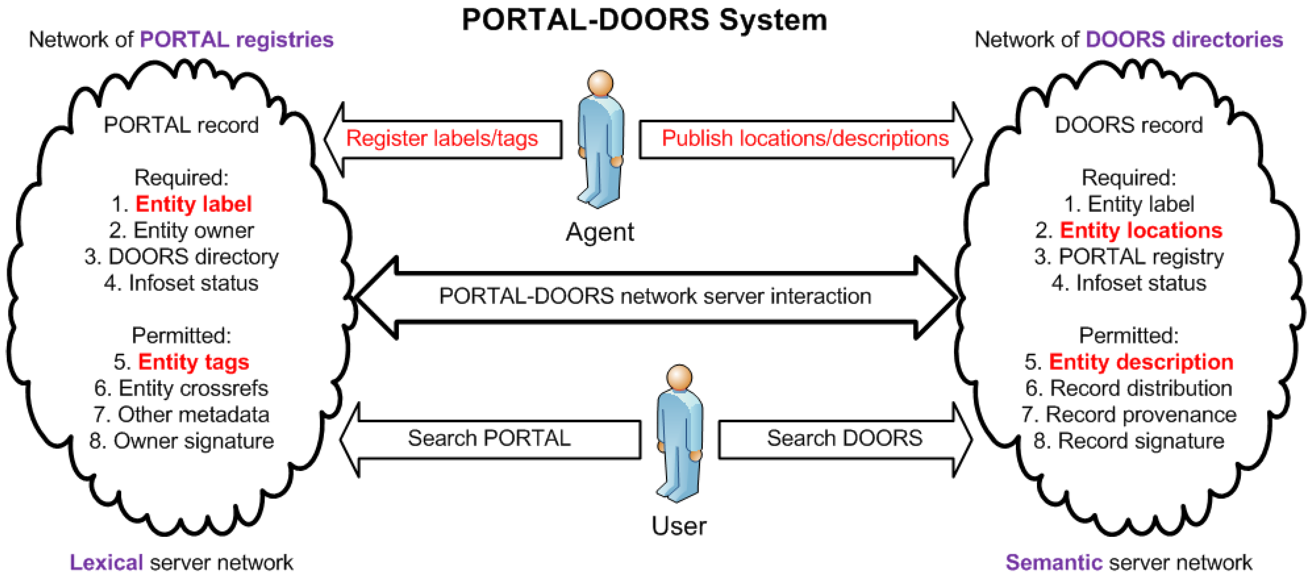 Futureinternet 02 00156 g002