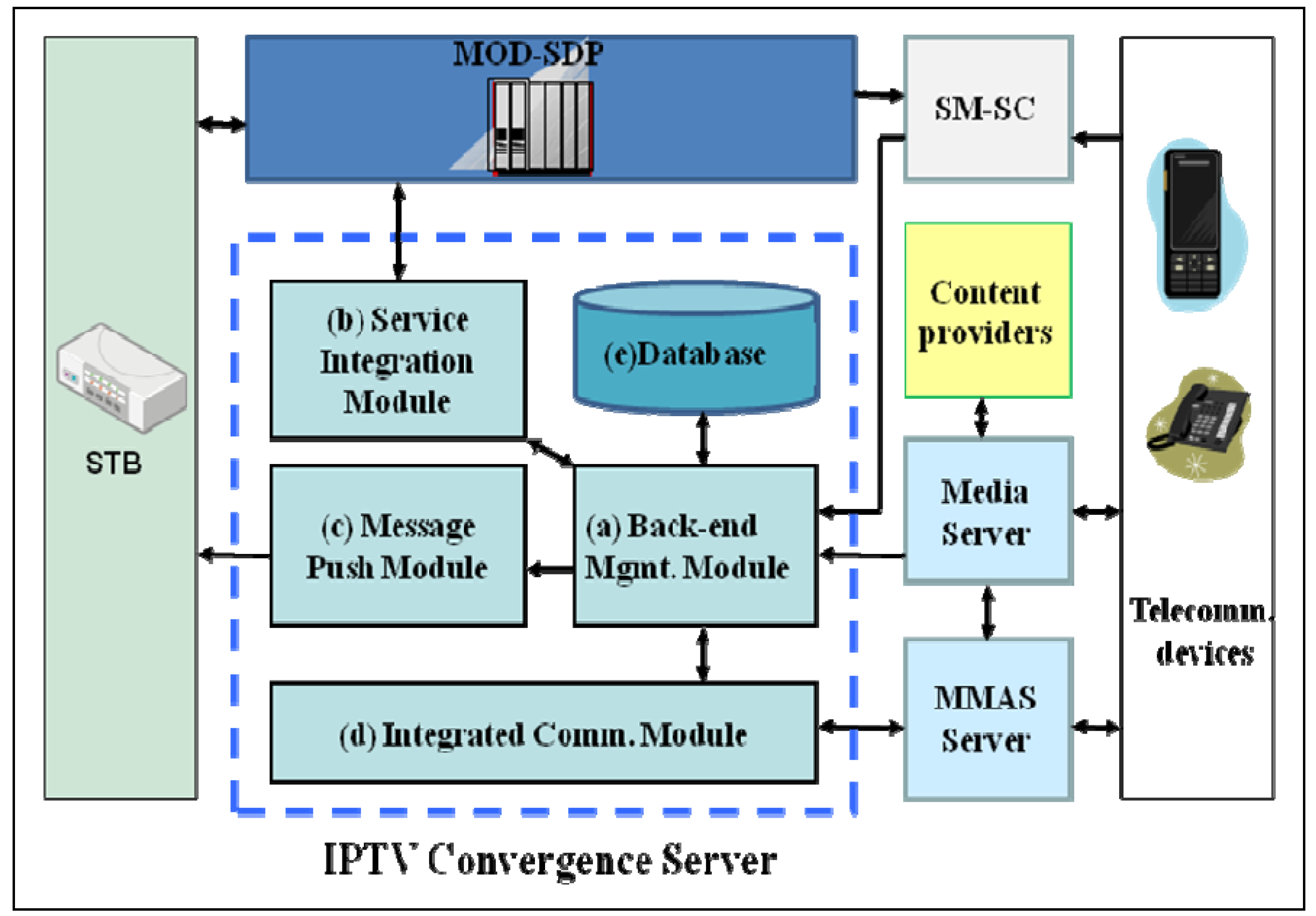 Futureinternet 02 00282 g002