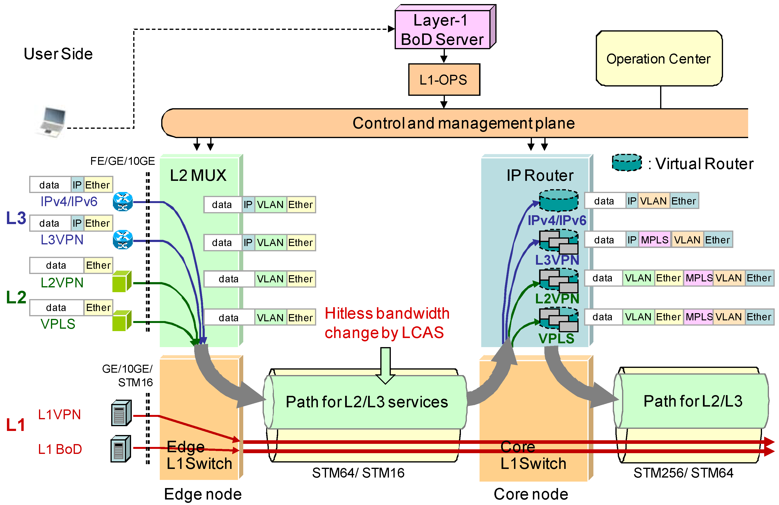 Futureinternet 02 00295 g002 1024