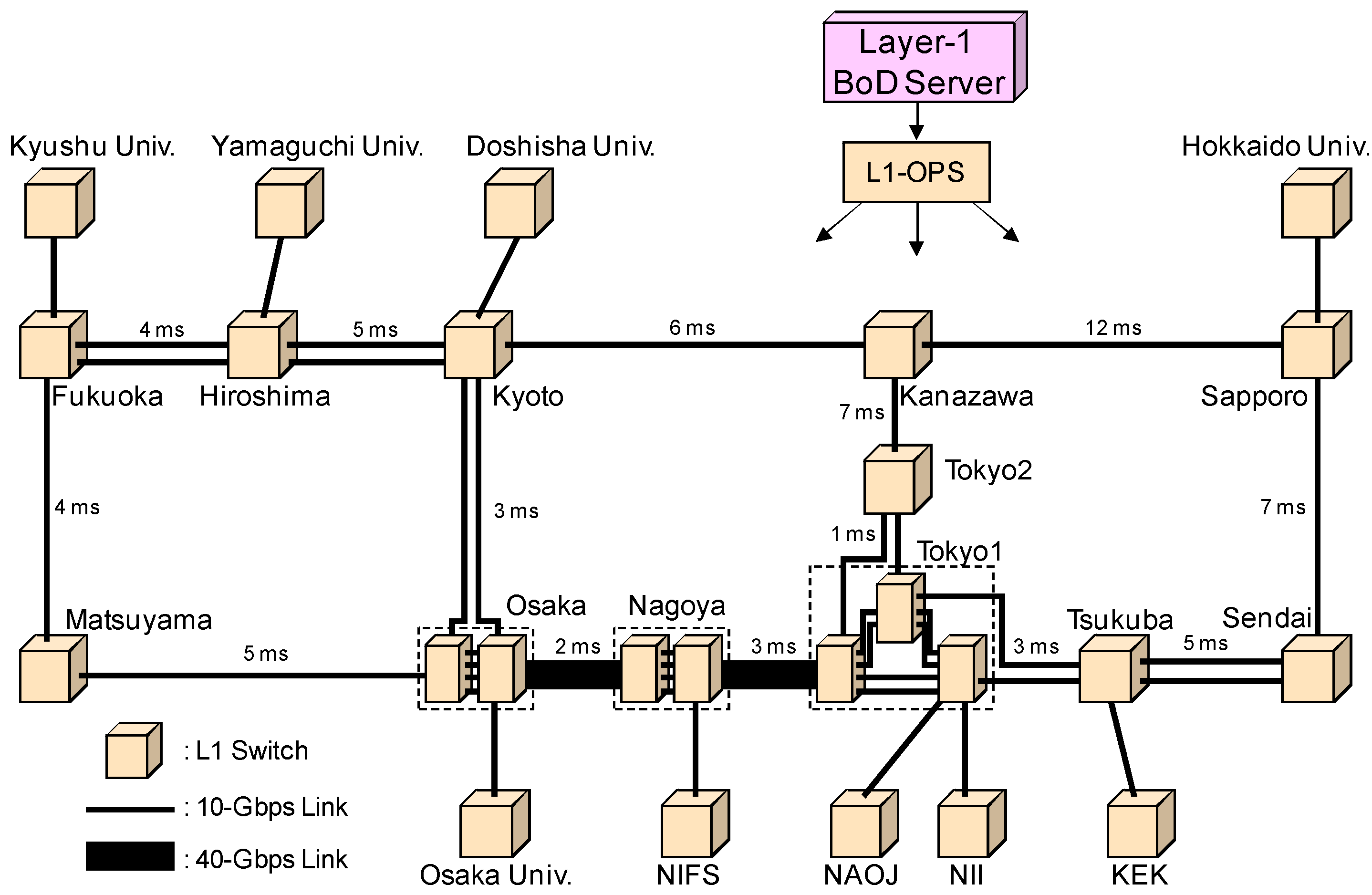 Futureinternet 02 00295 g003 1024