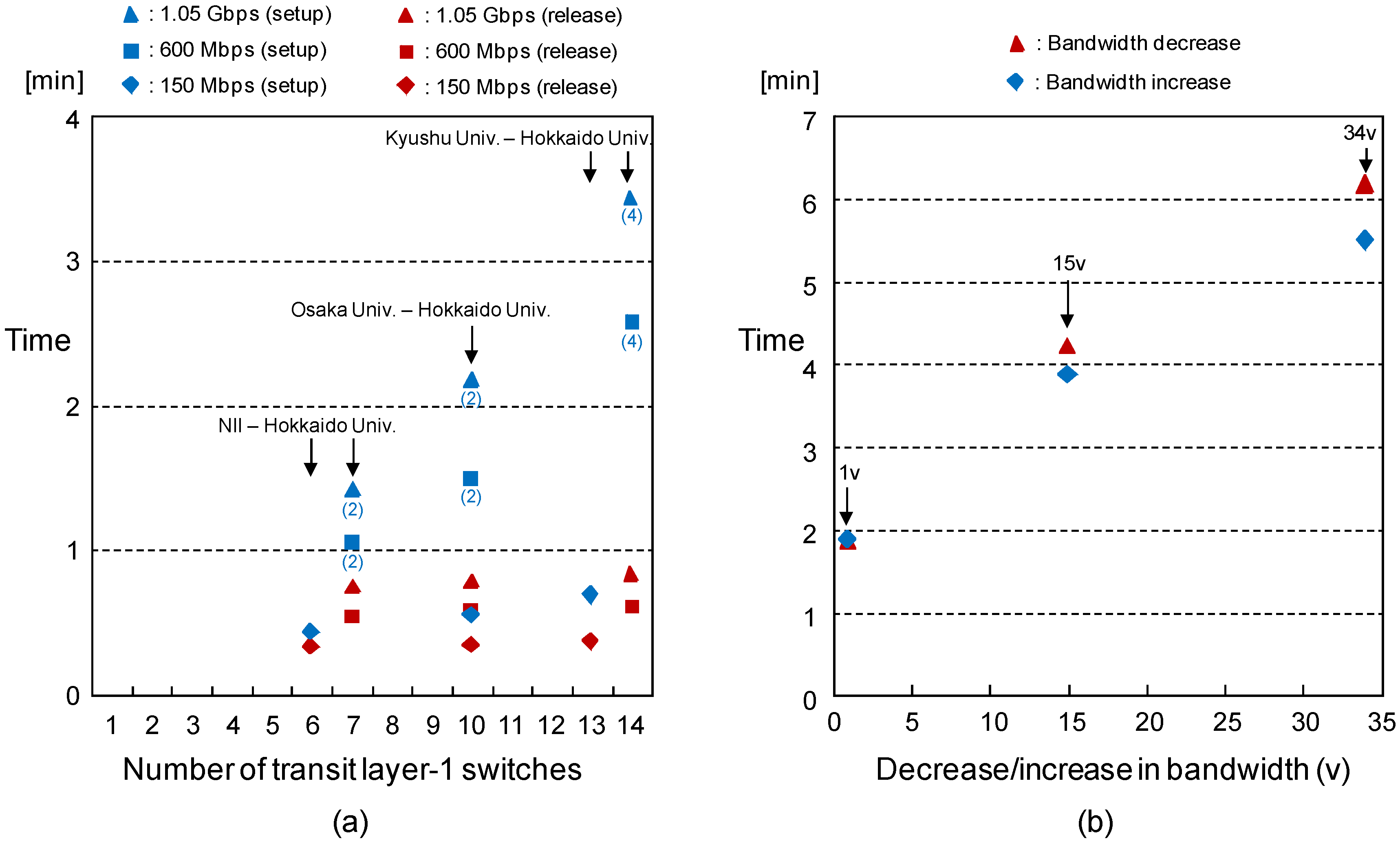 Futureinternet 02 00295 g008 1024