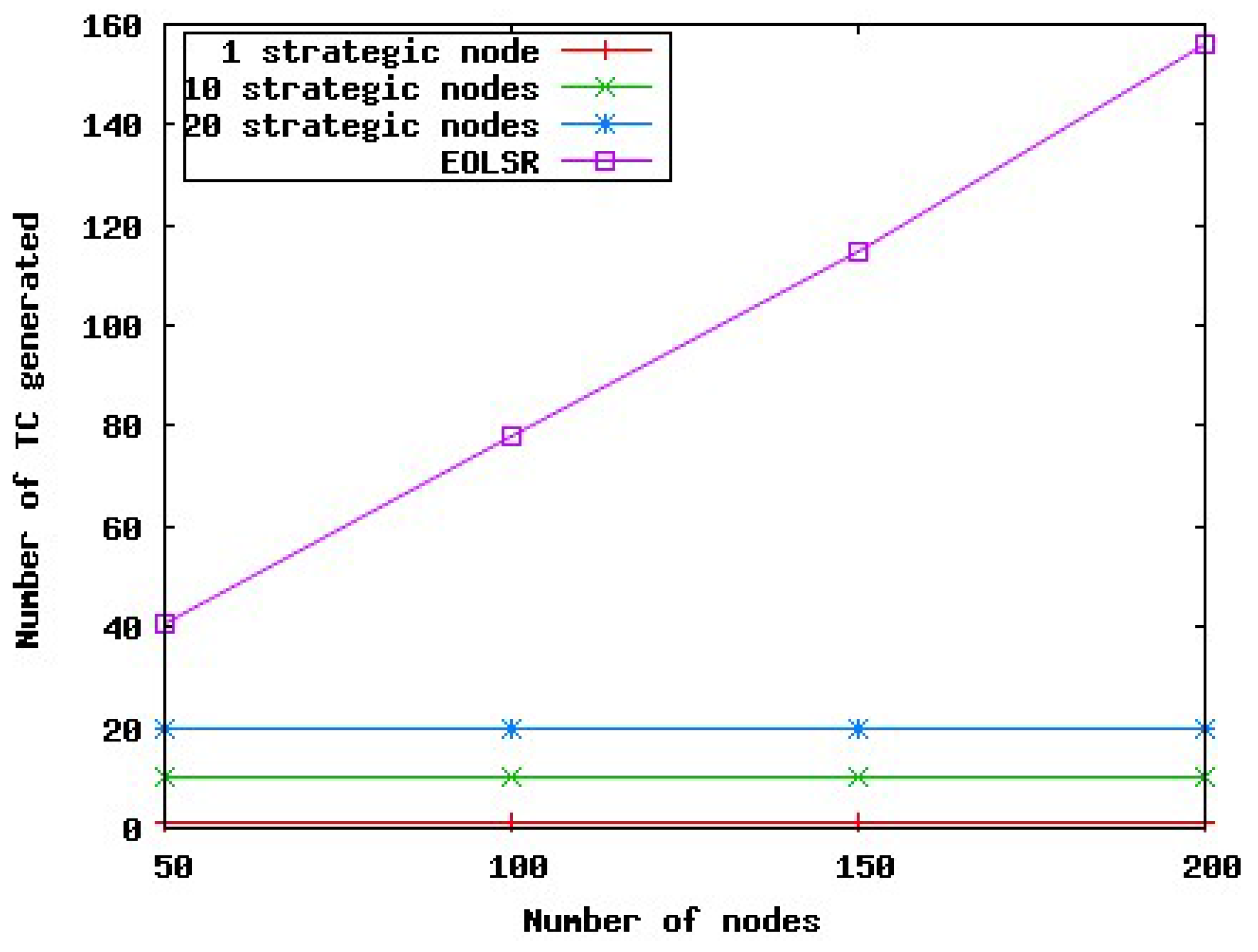 Futureinternet 02 00308 g005 1024