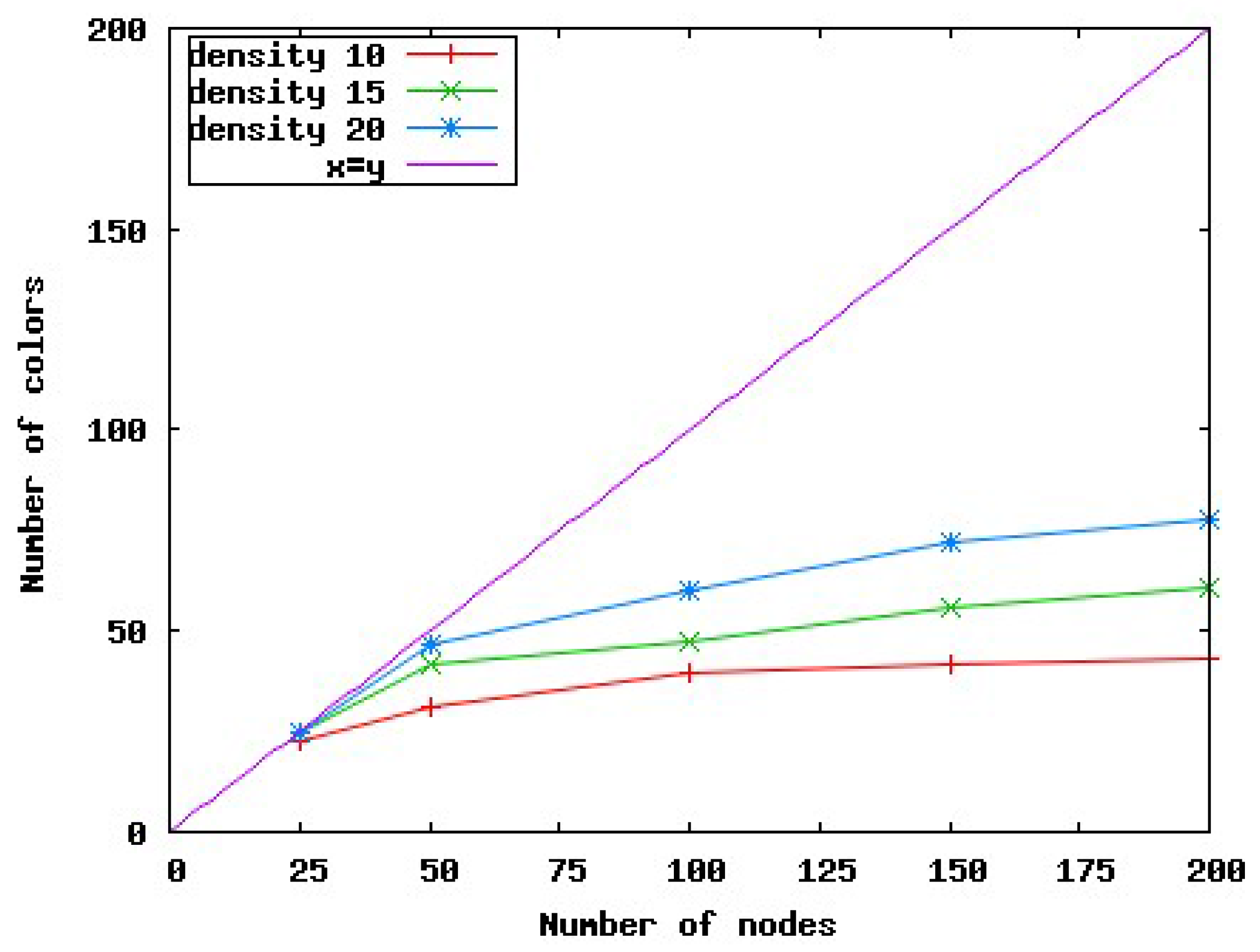 Futureinternet 02 00308 g009 1024