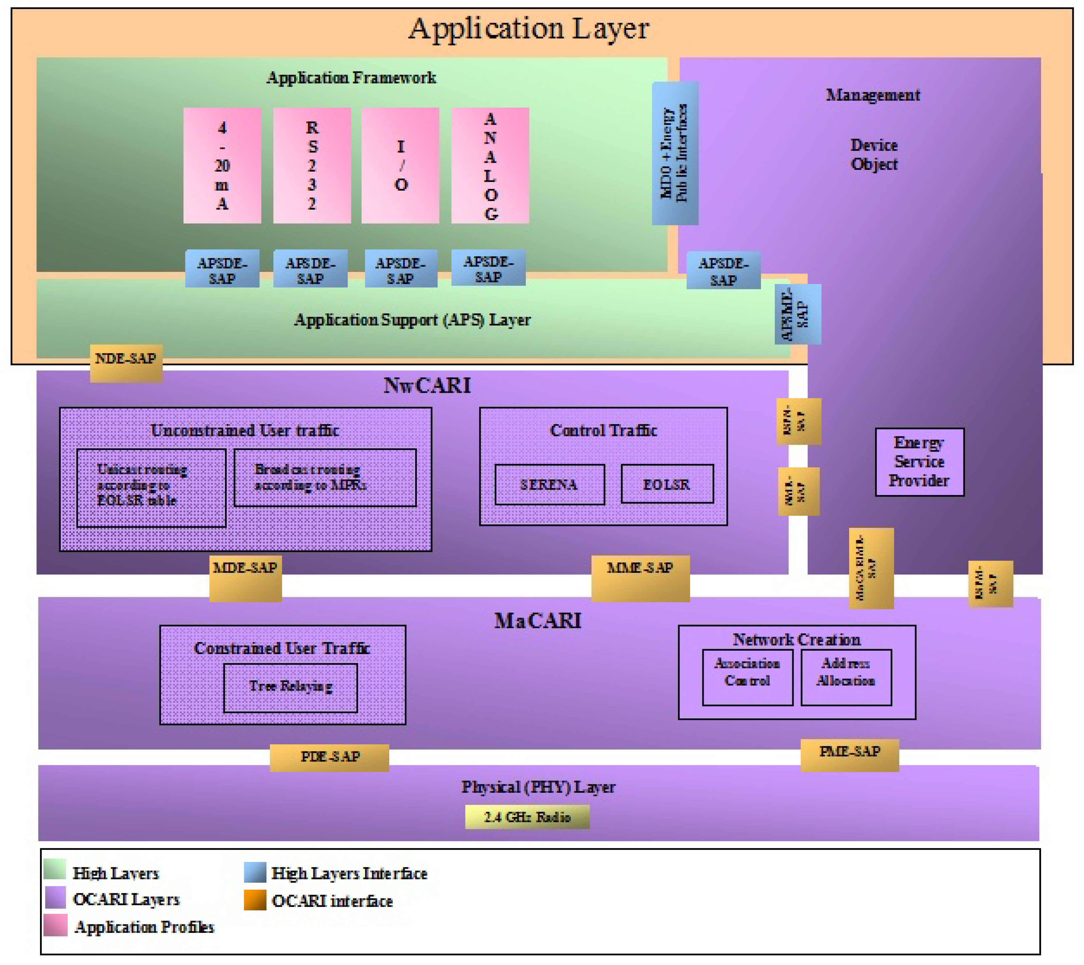 Futureinternet 02 00308 g019 1024