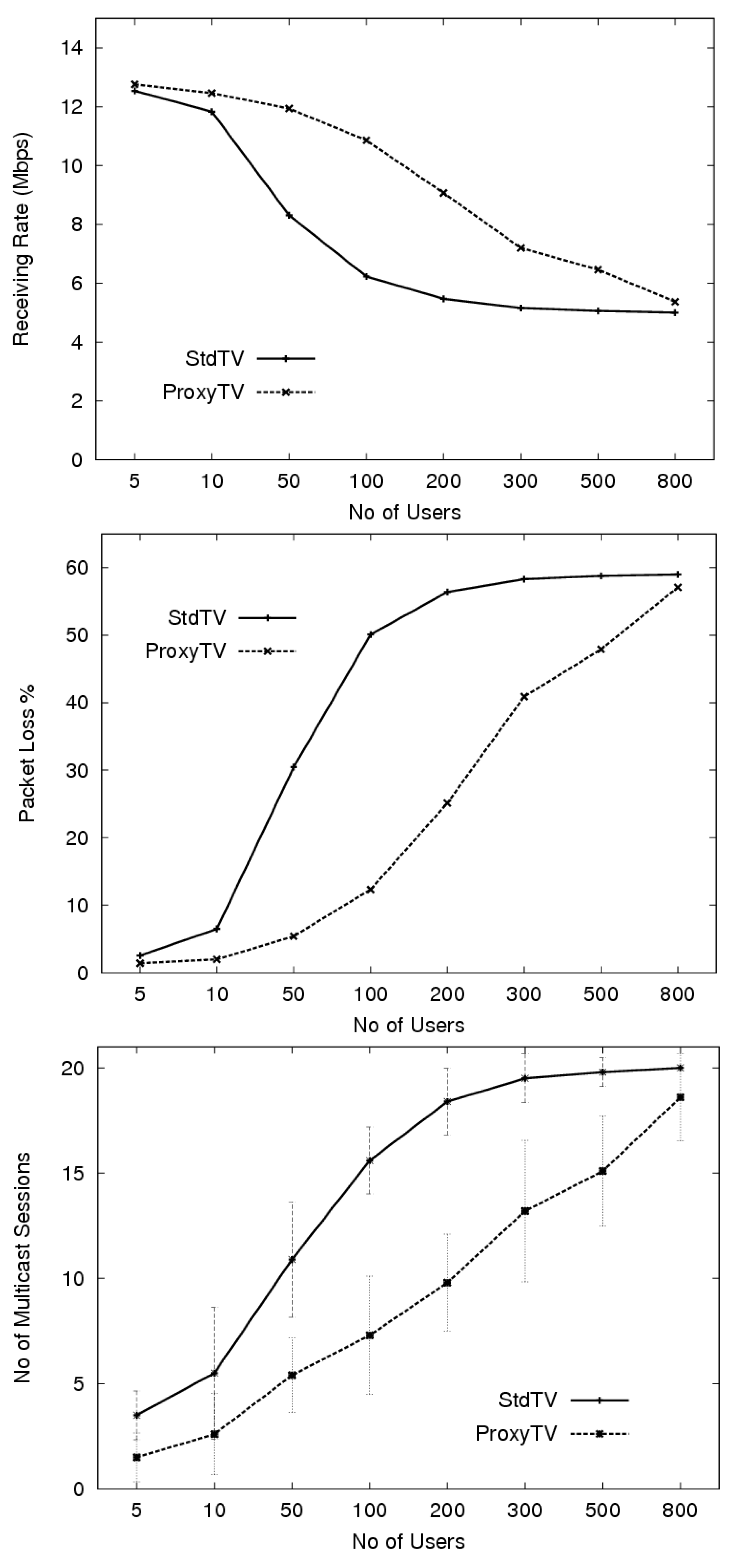 Futureinternet 02 00431 g005