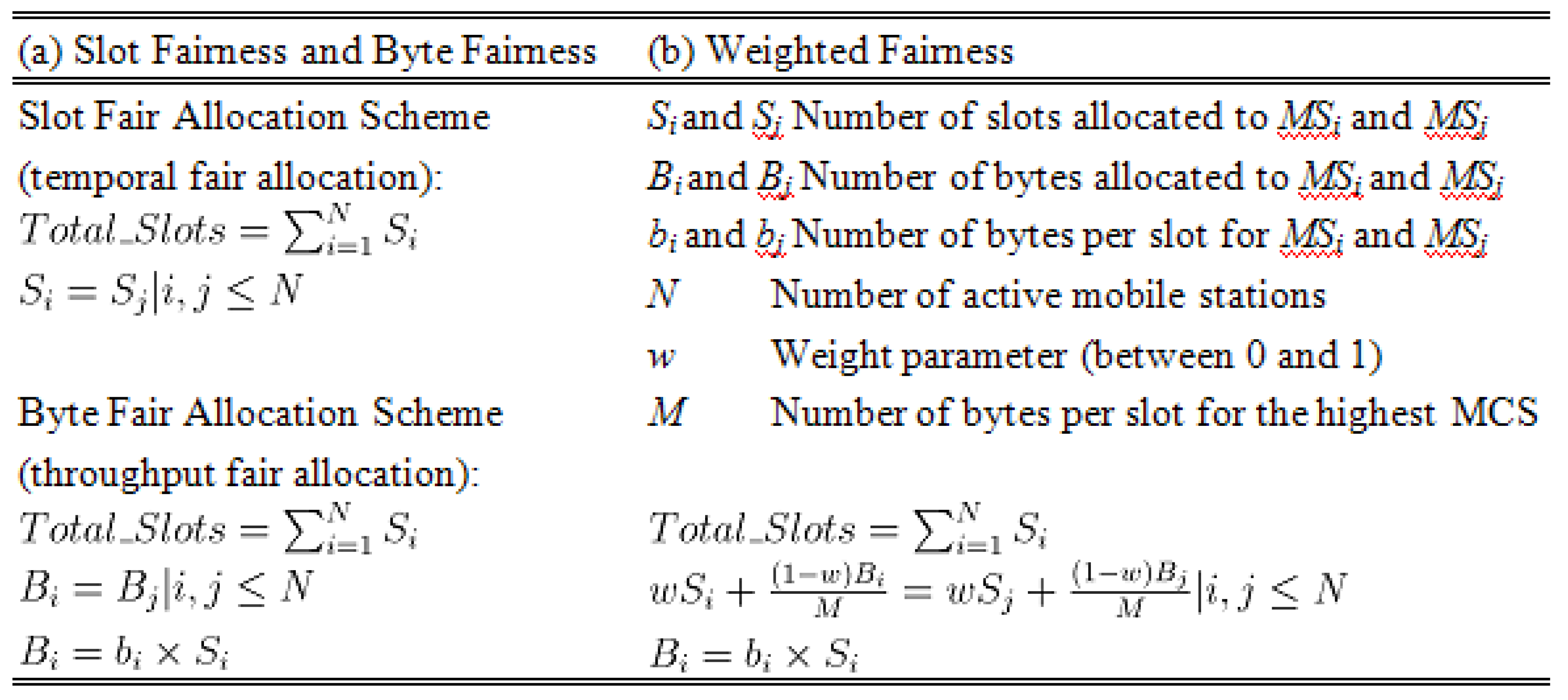 Futureinternet 02 00446 g003 1024
