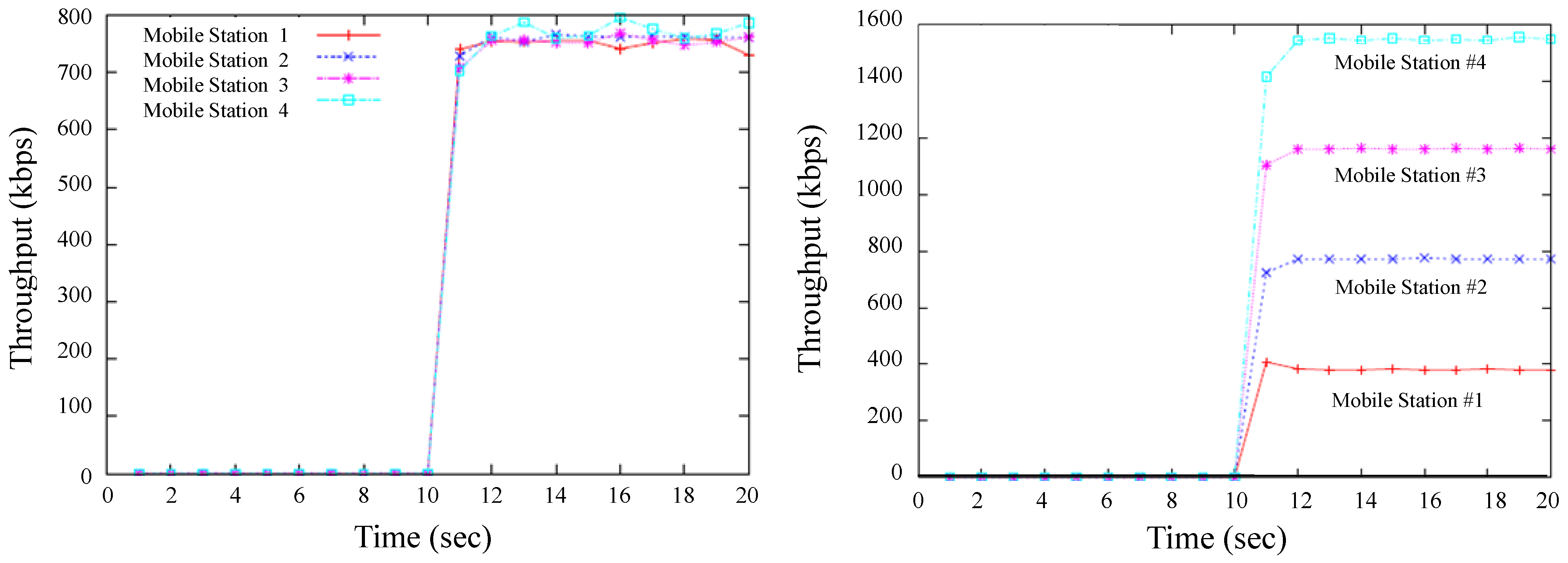 Futureinternet 02 00446 g005 1024