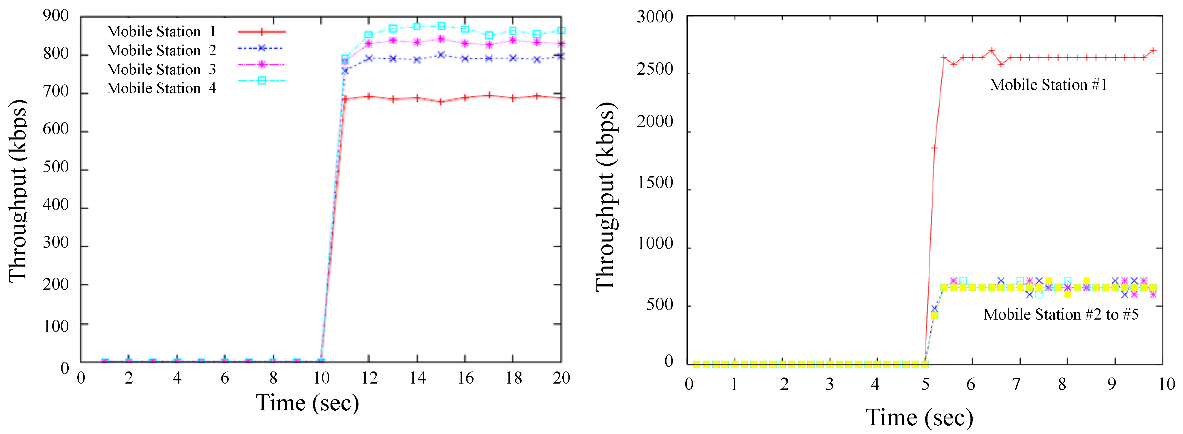 Futureinternet 02 00446 g006 1024