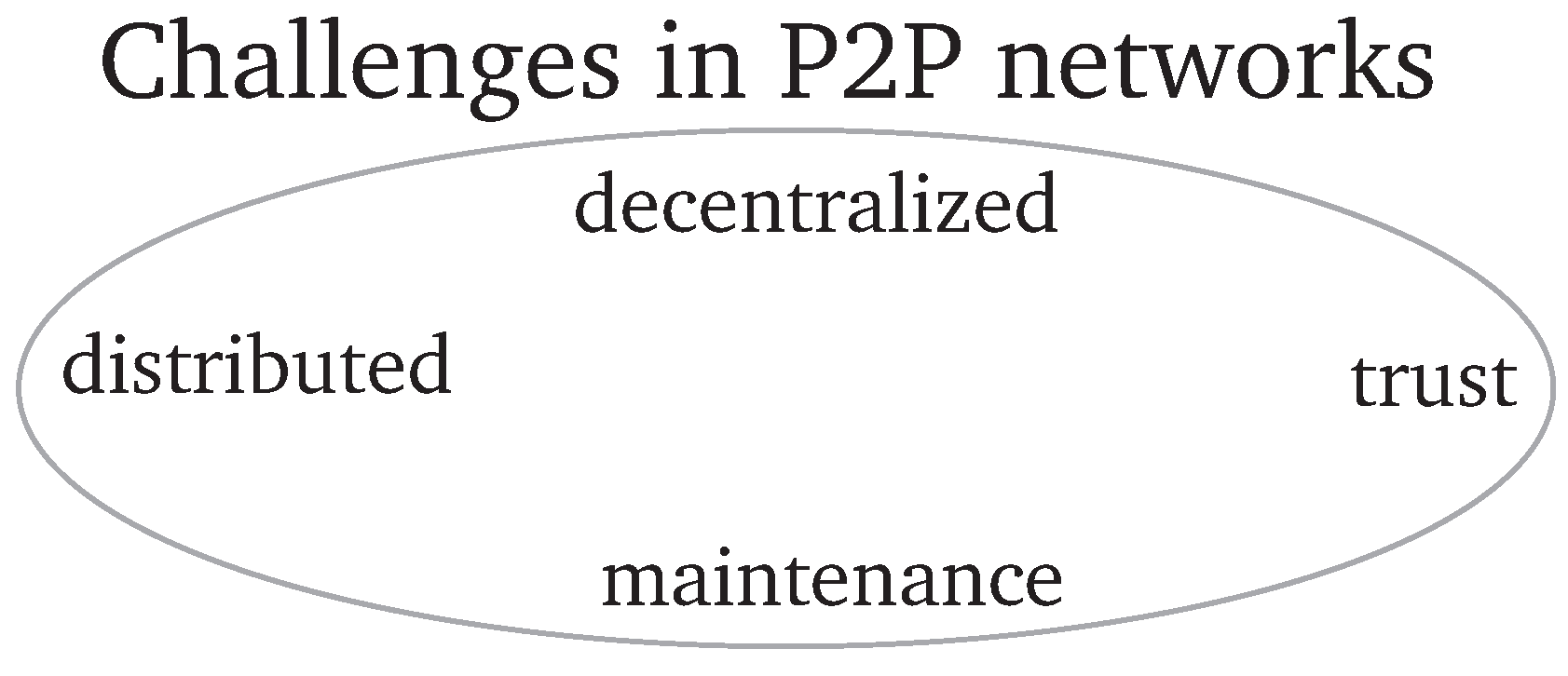 Futureinternet 02 00505 g002