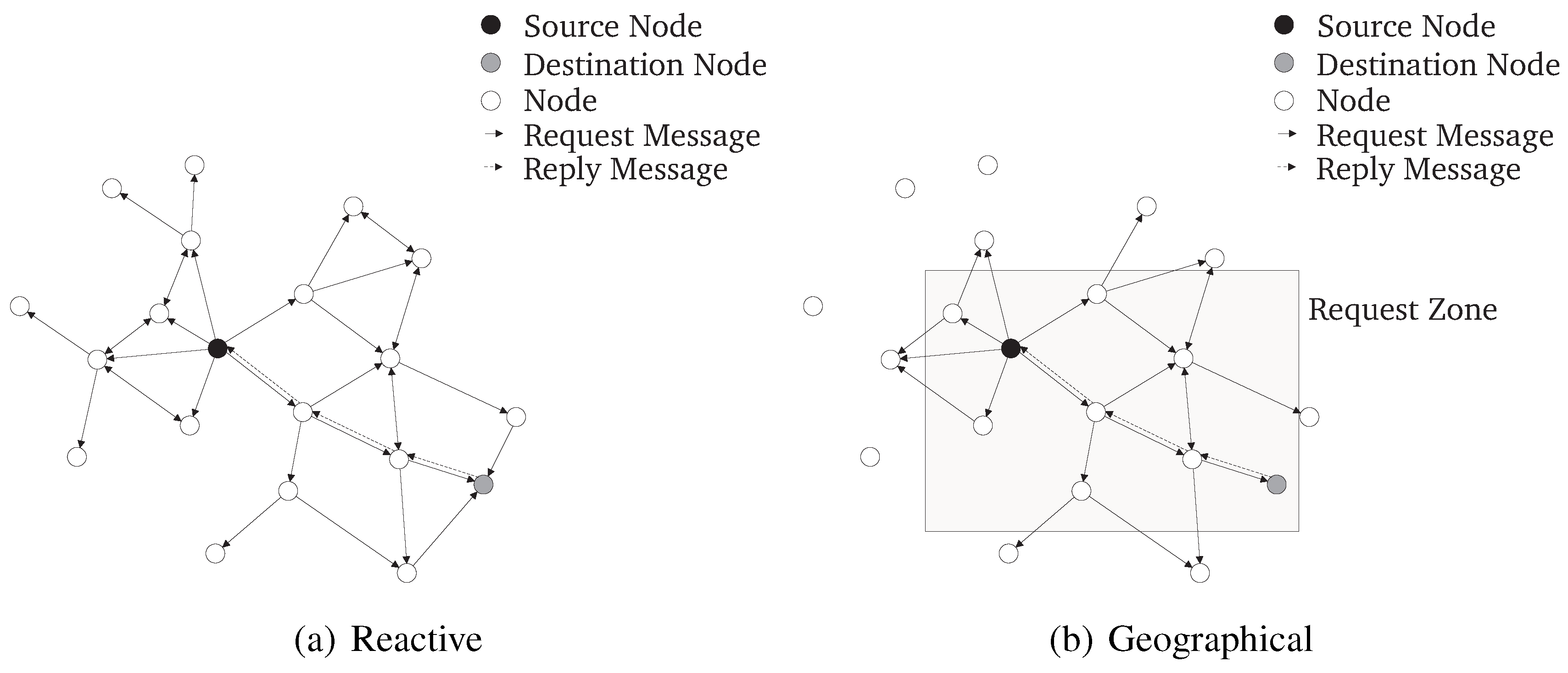 Futureinternet 02 00505 g004