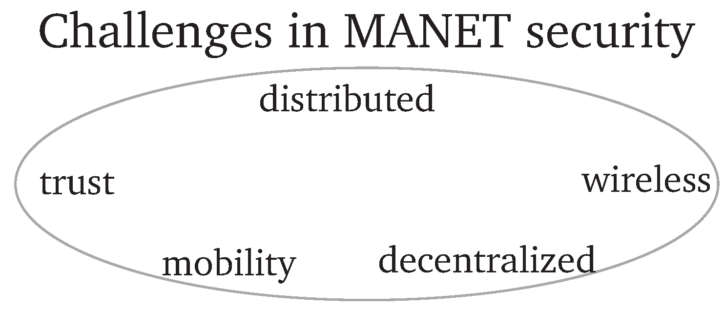 Futureinternet 02 00505 g005
