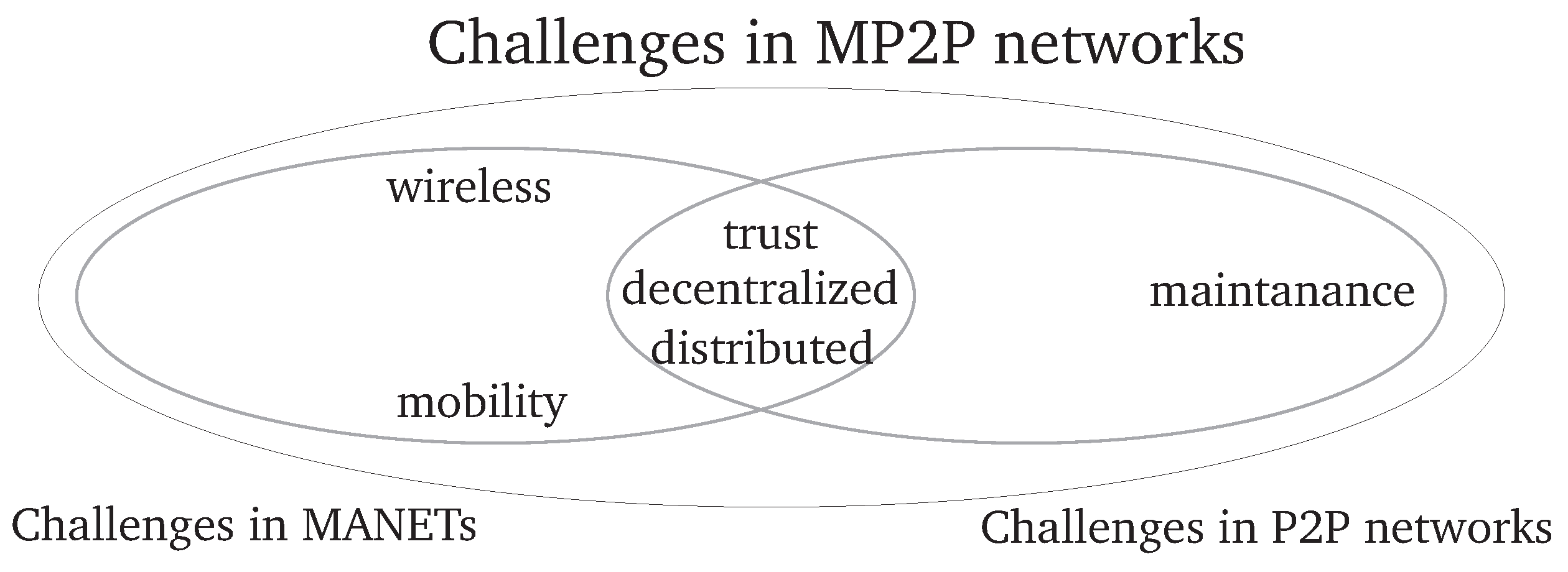 Futureinternet 02 00505 g007