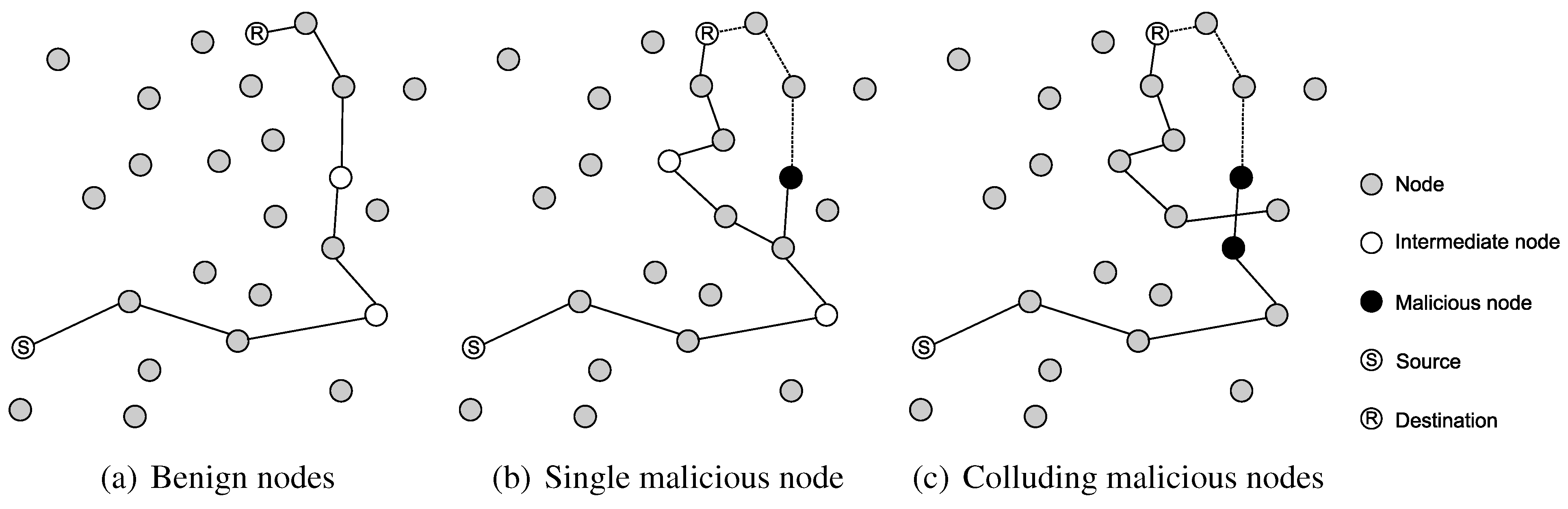 Futureinternet 02 00505 g008