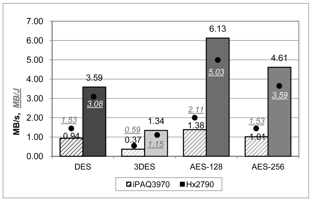 Futureinternet 03 00031f2 1024