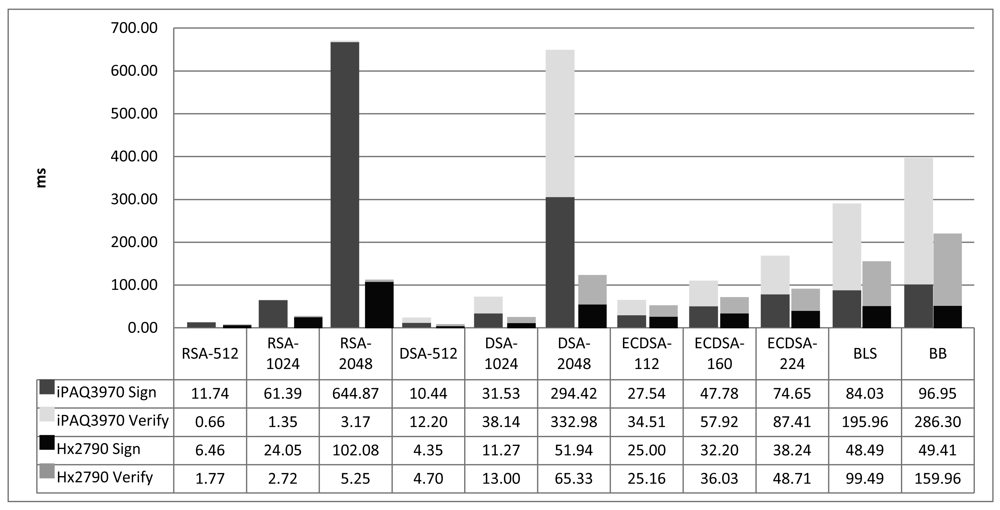 Futureinternet 03 00031f5 1024
