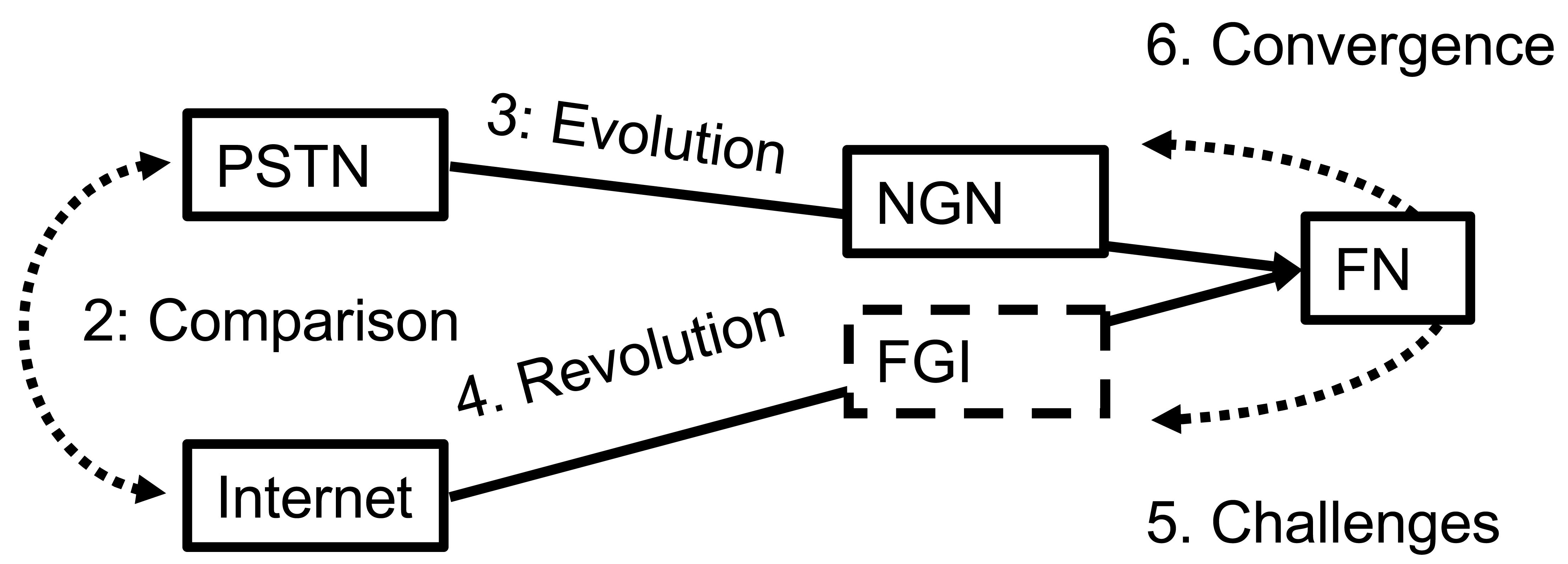Use https doi org. Структура NGN. NGN иконка. NGN баннер. Convergence.