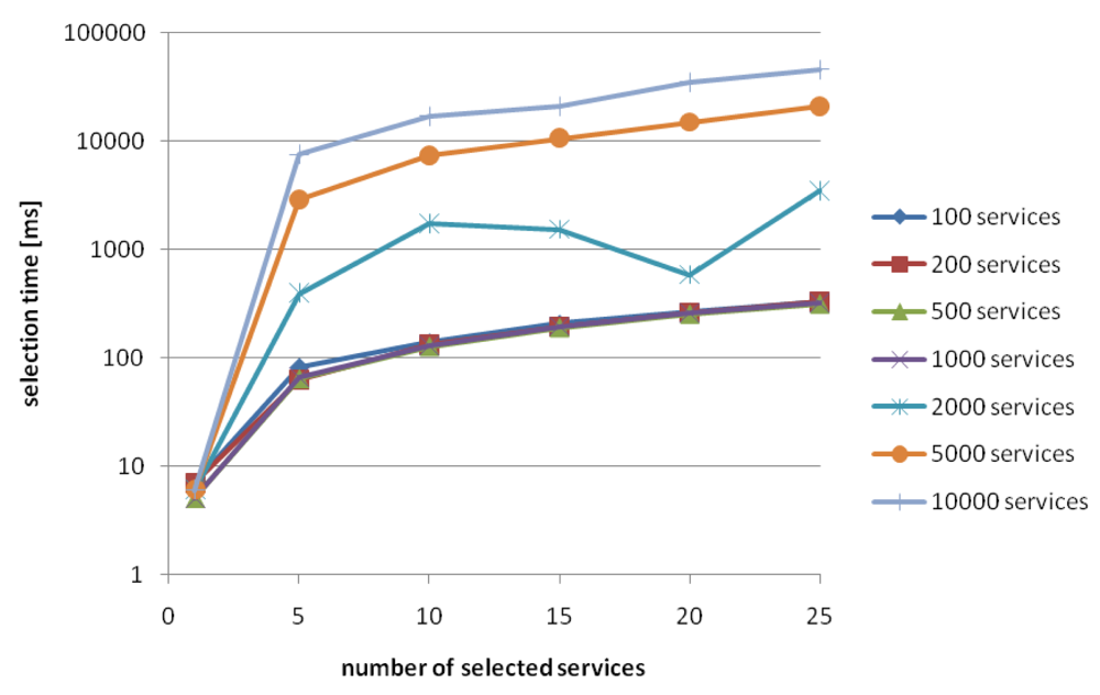 Futureinternet 03 00087f13 1024