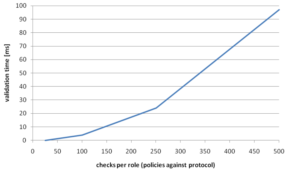 Futureinternet 03 00087f14 1024