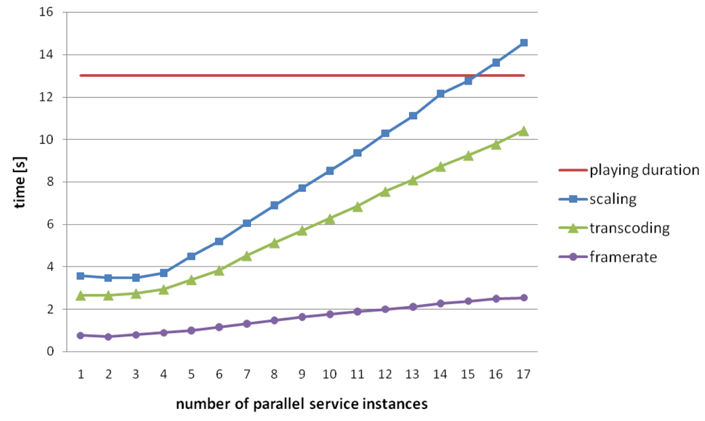 Futureinternet 03 00087f15 1024