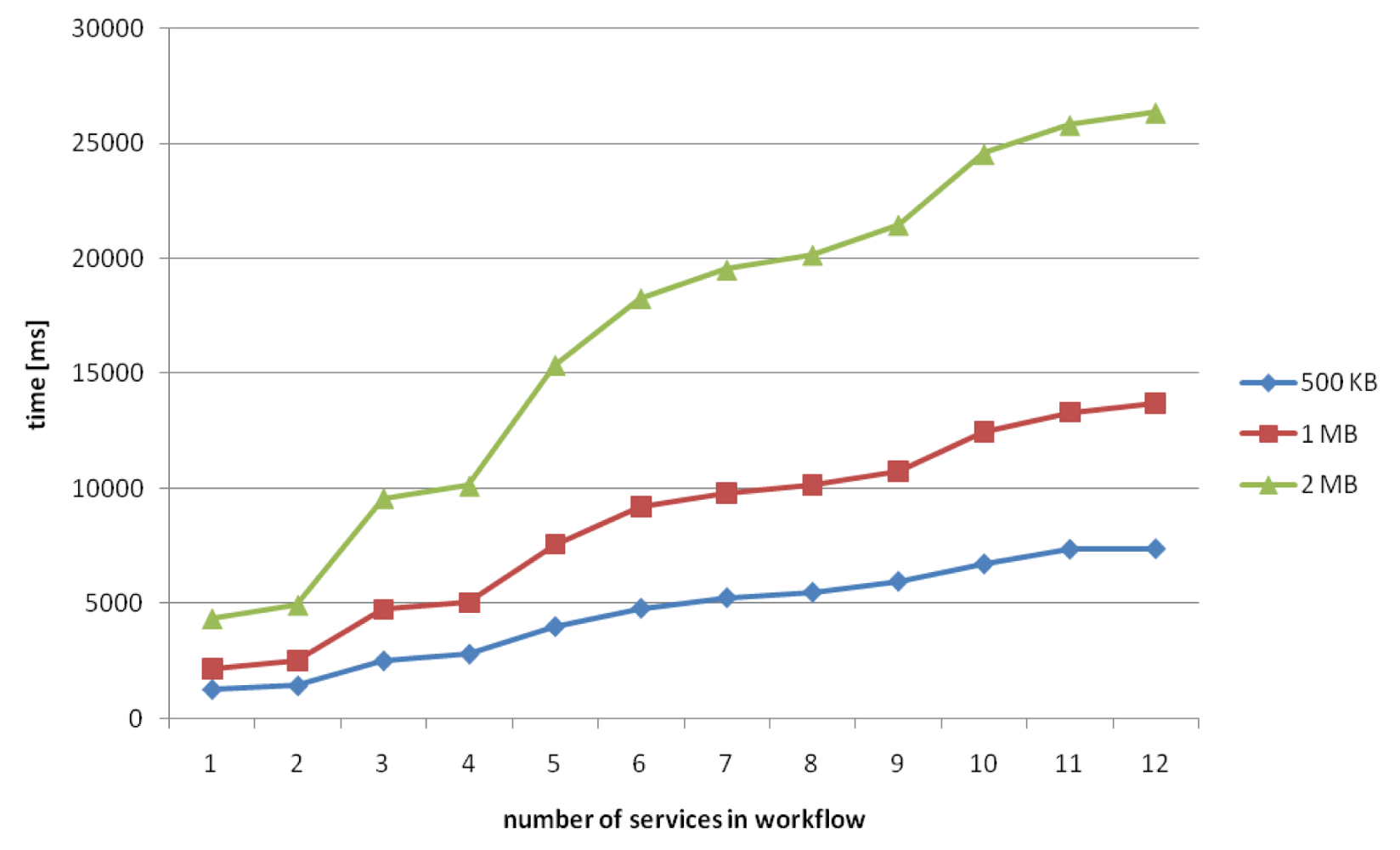 Futureinternet 03 00087f16 1024