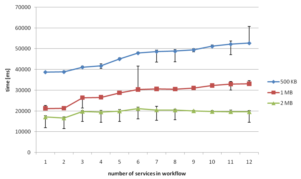 Futureinternet 03 00087f19 1024