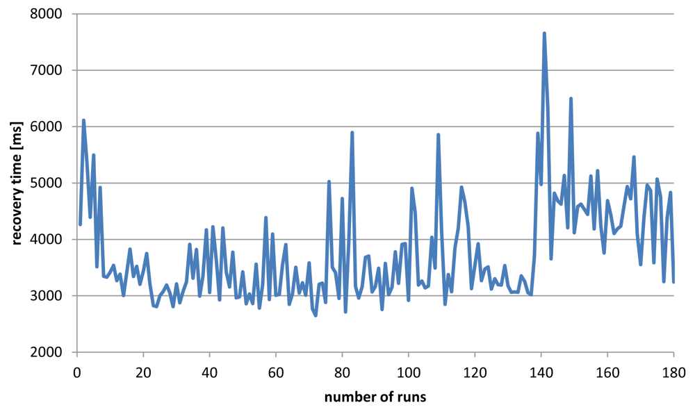 Futureinternet 03 00087f20 1024