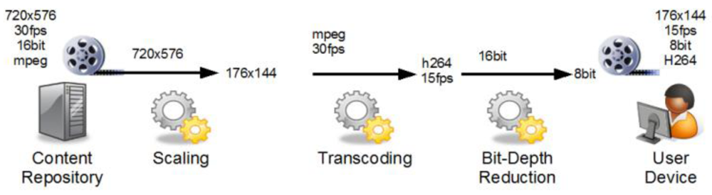 Futureinternet 03 00087f3 1024