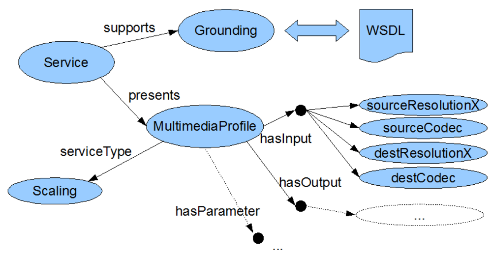 Futureinternet 03 00087f5 1024