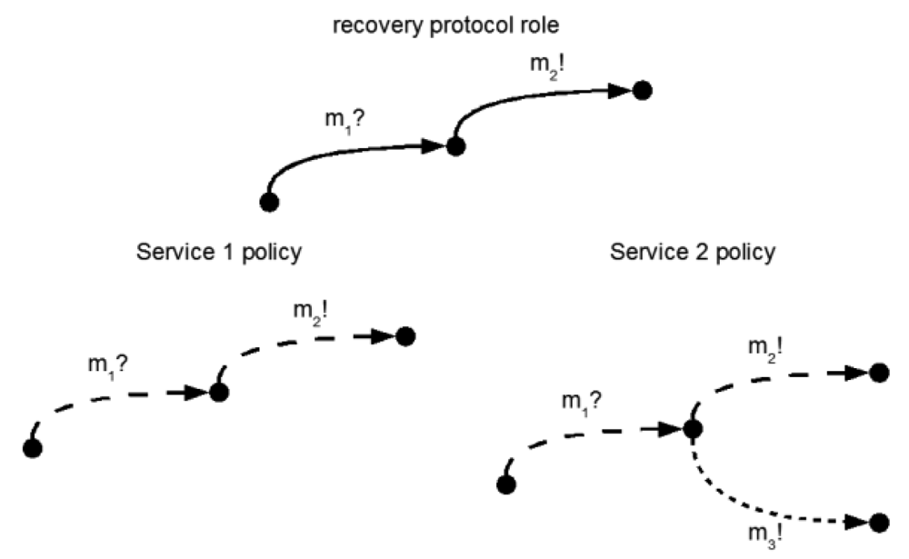 Futureinternet 03 00087f6 1024