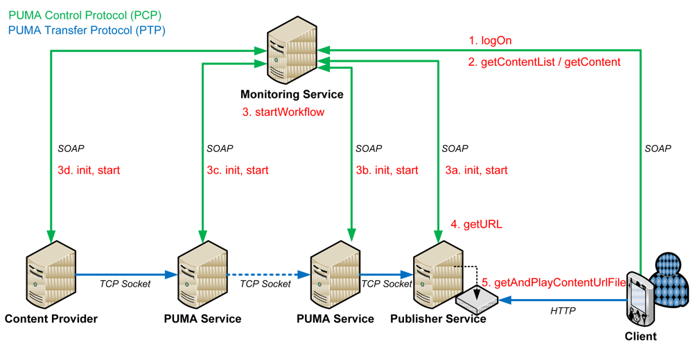 Futureinternet 03 00087f9 1024