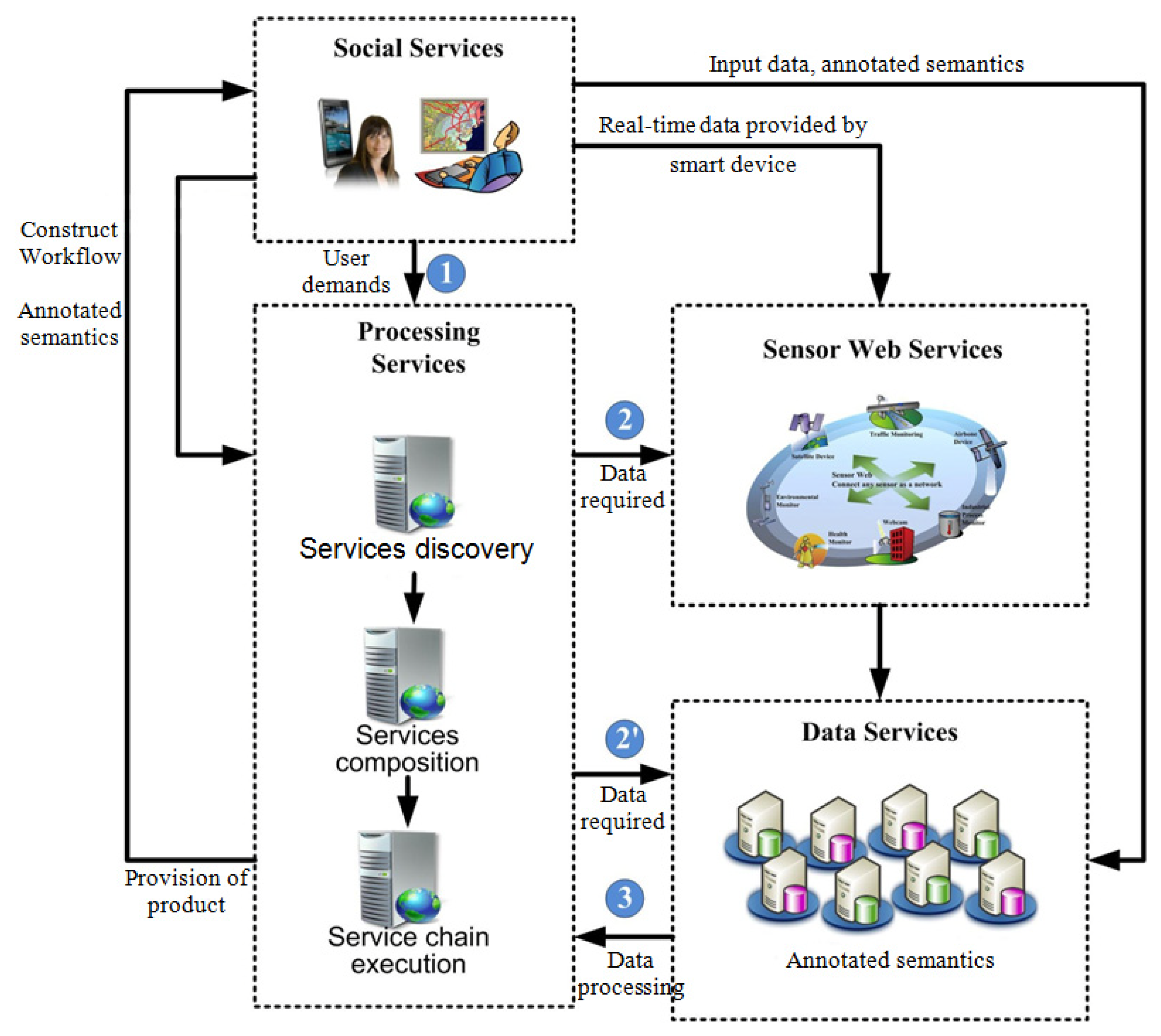 Futureinternet 03 00298f1 1024