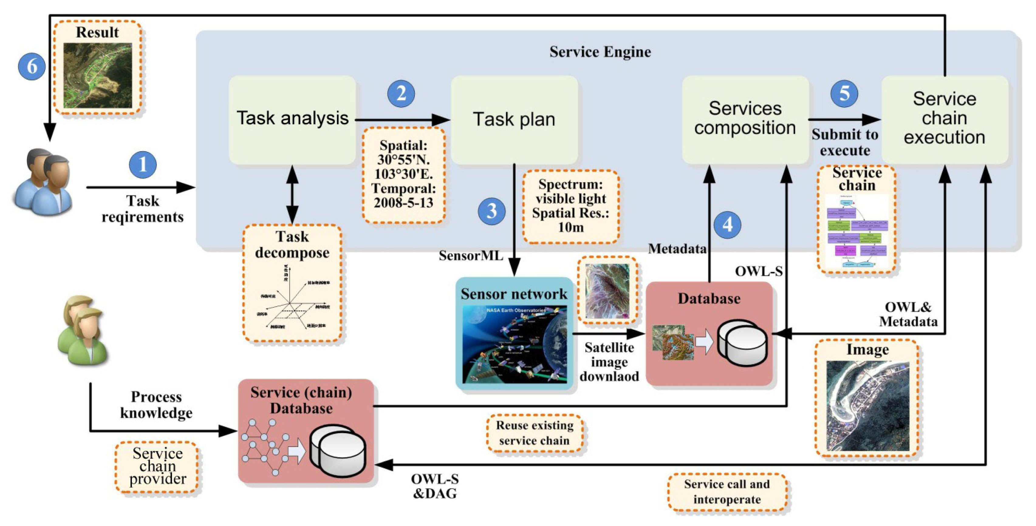 Futureinternet 03 00298f10 1024